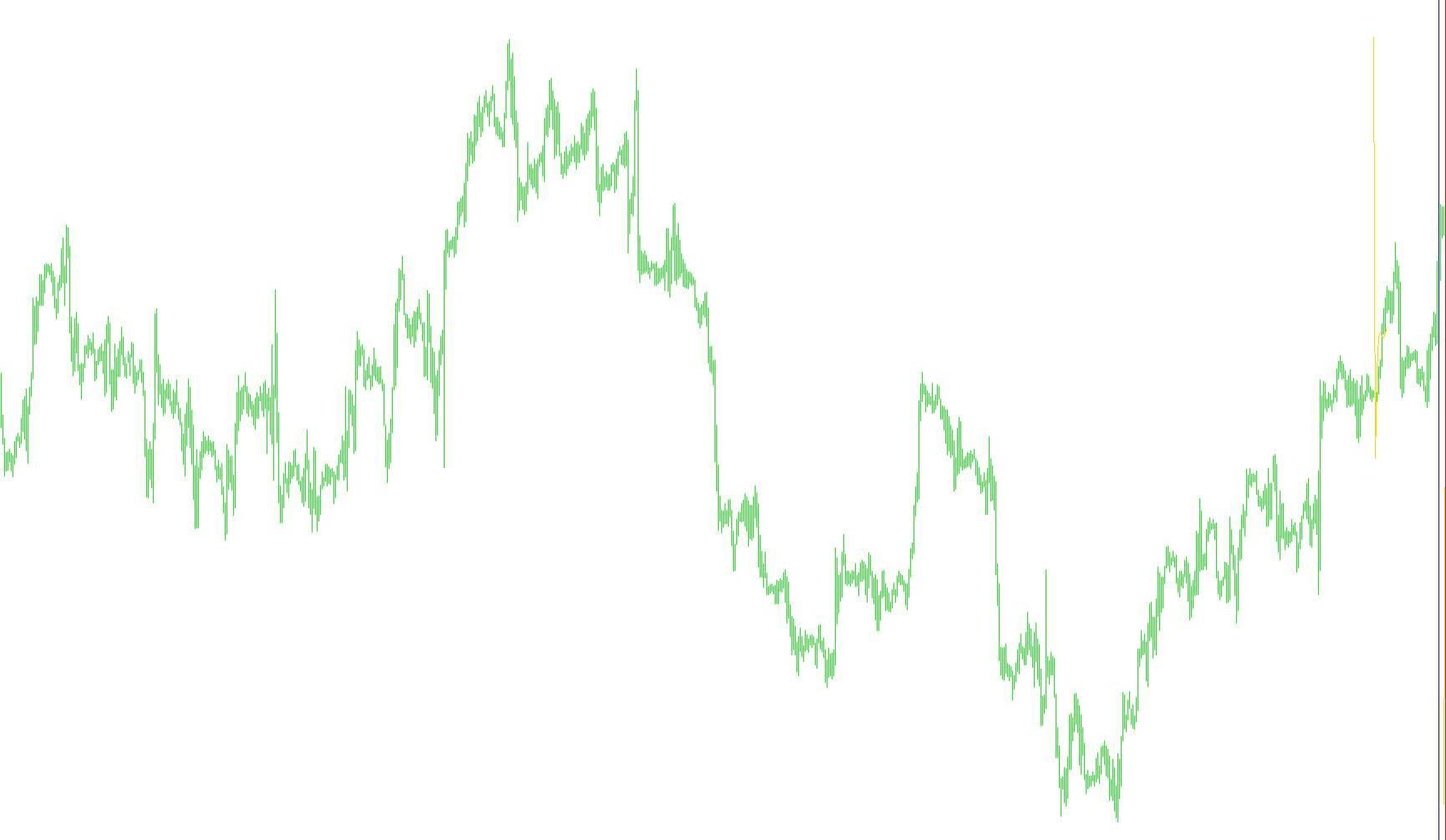 Lagranges_Interpolation_PolynomialM_test01