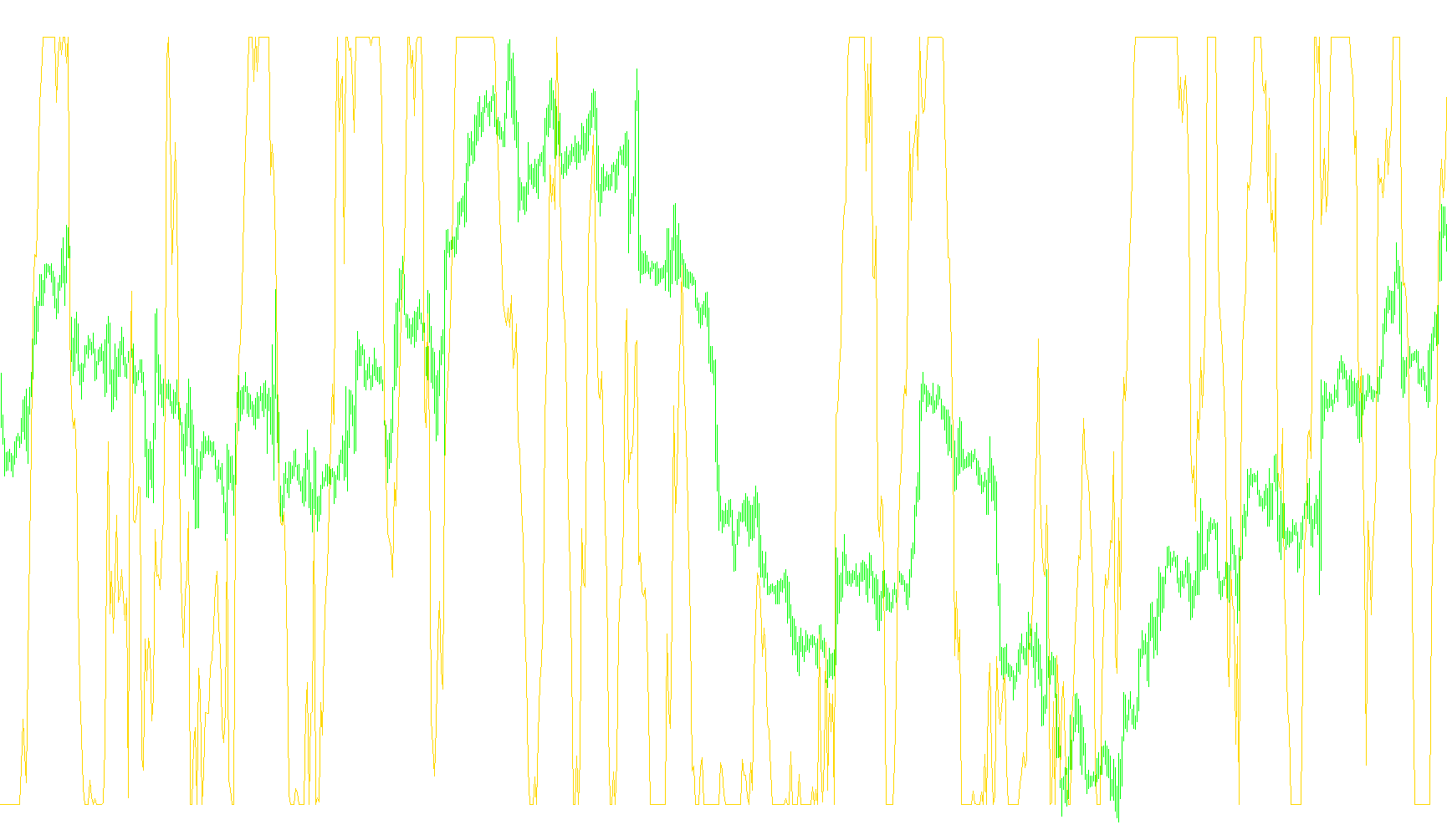 Laguerre RSI_v2