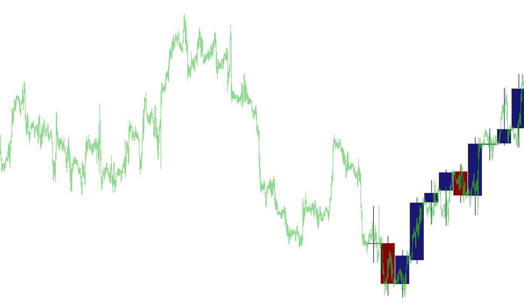 LargeTimeFrame