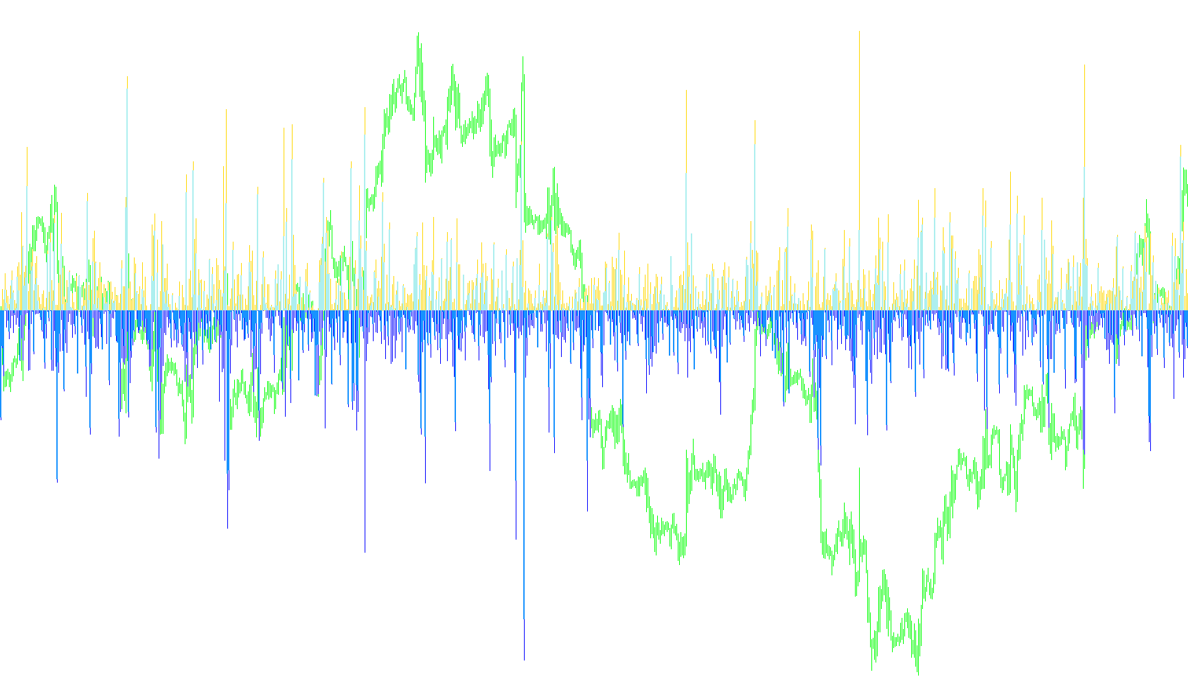 Linear Price Bar_v1