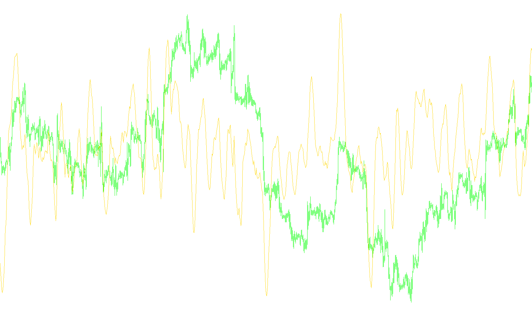 LinearRegSlope_v1_v1