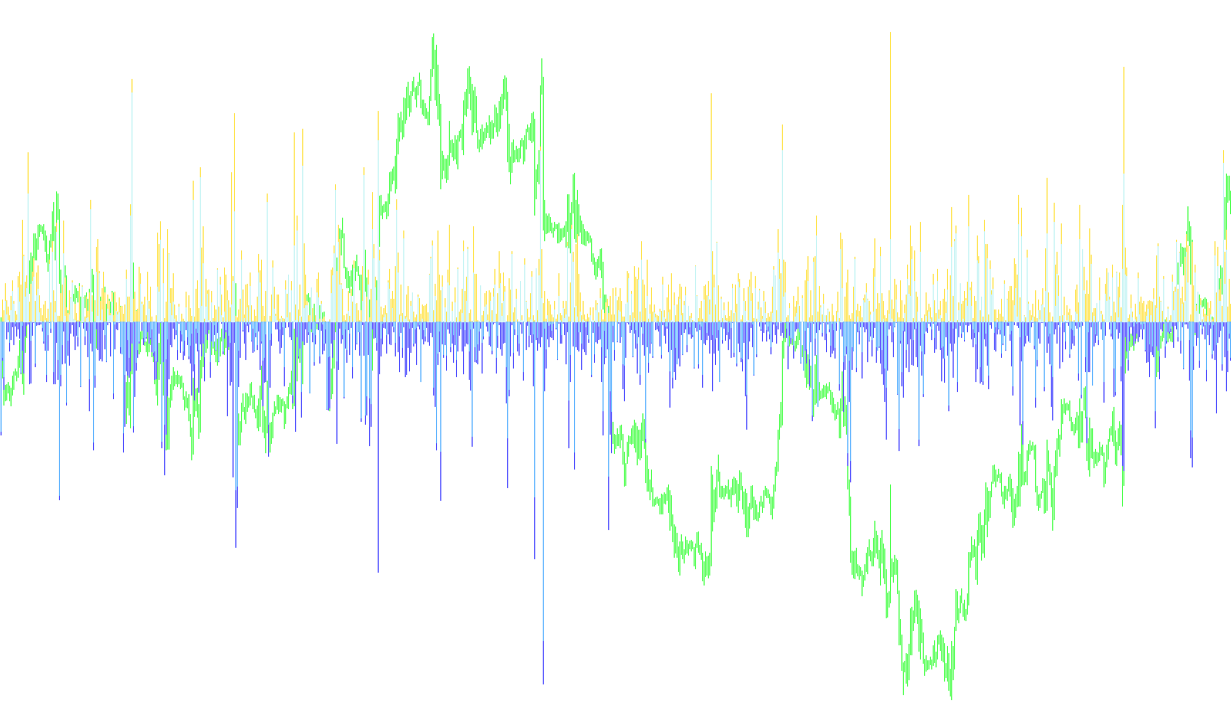 Linear_Price_Bar_mtf