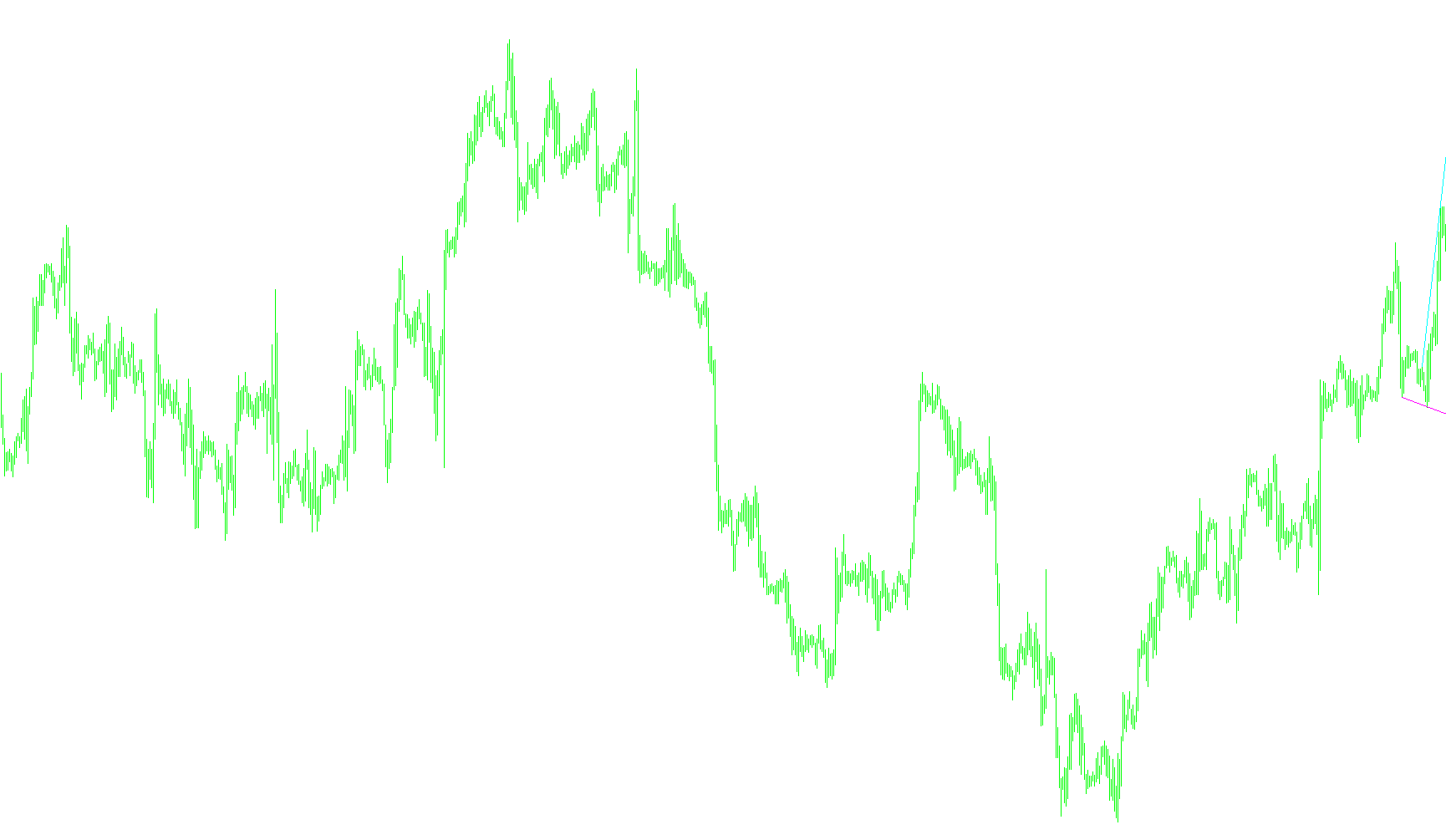 LineFractals_Alert