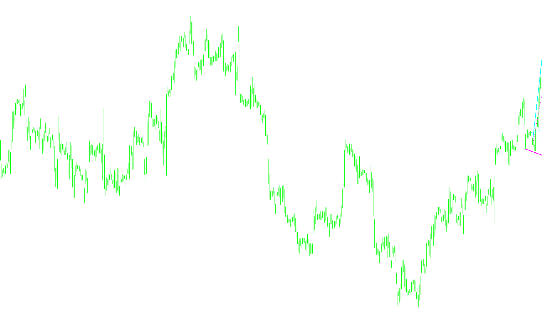 LineFractals_Alert_v1
