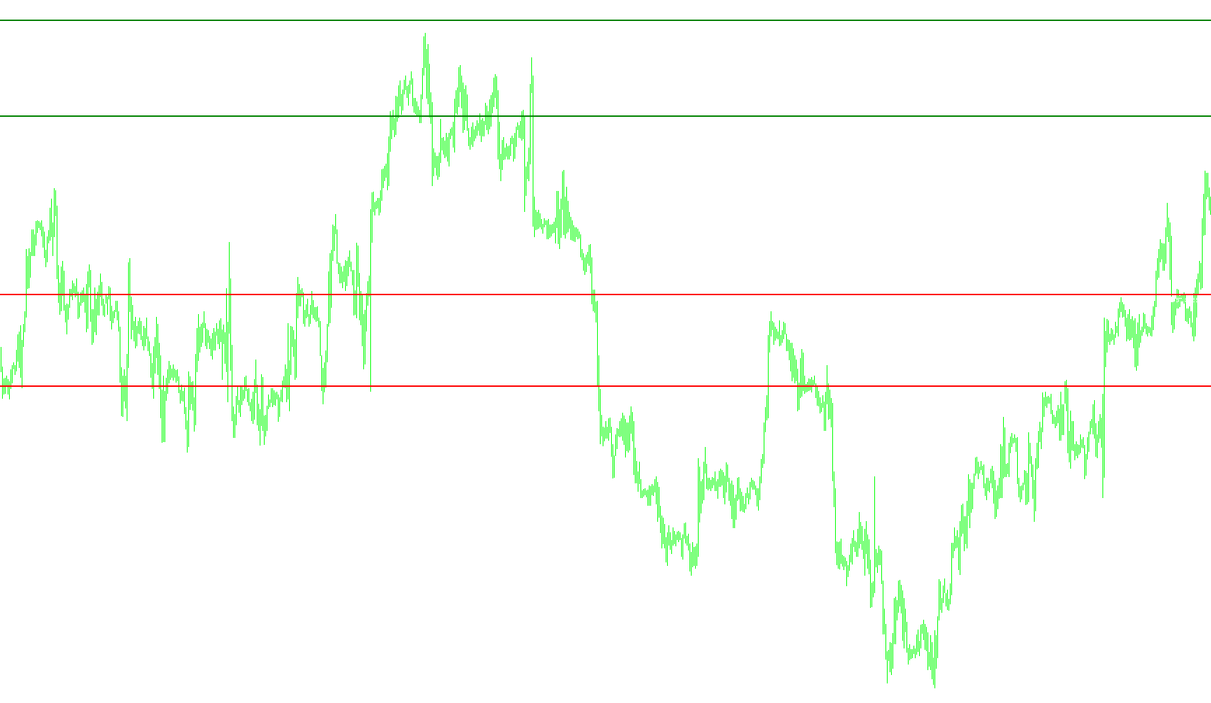 Lines_HiLo_CashCow