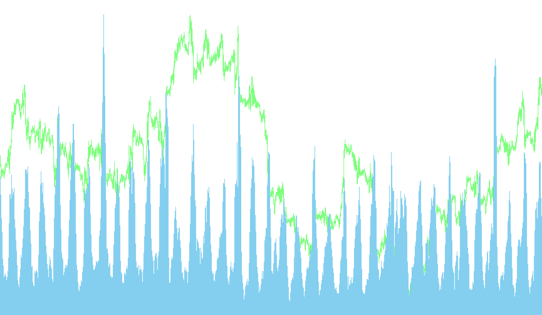 line_Volum