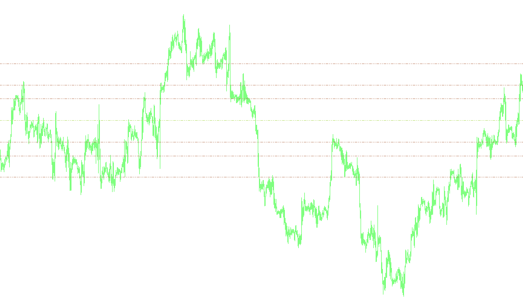 Live Charts Fib Pivots1