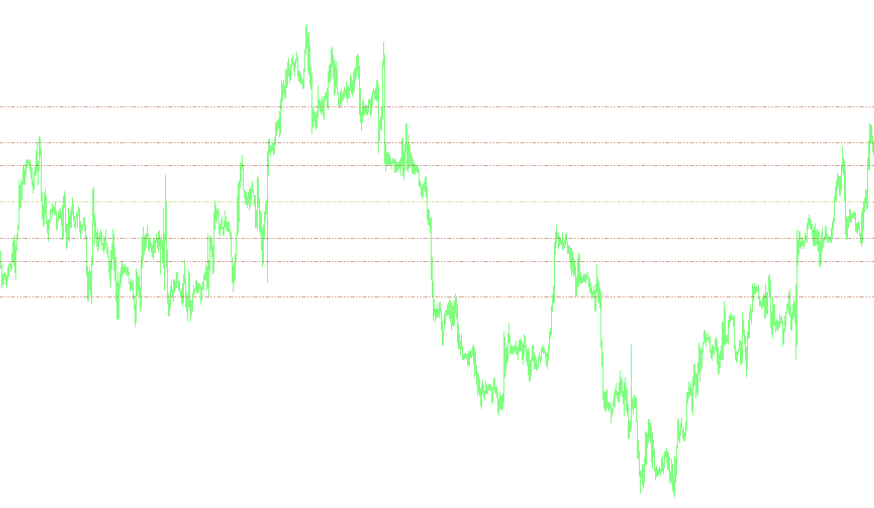 Live Charts Fib Pivots_002