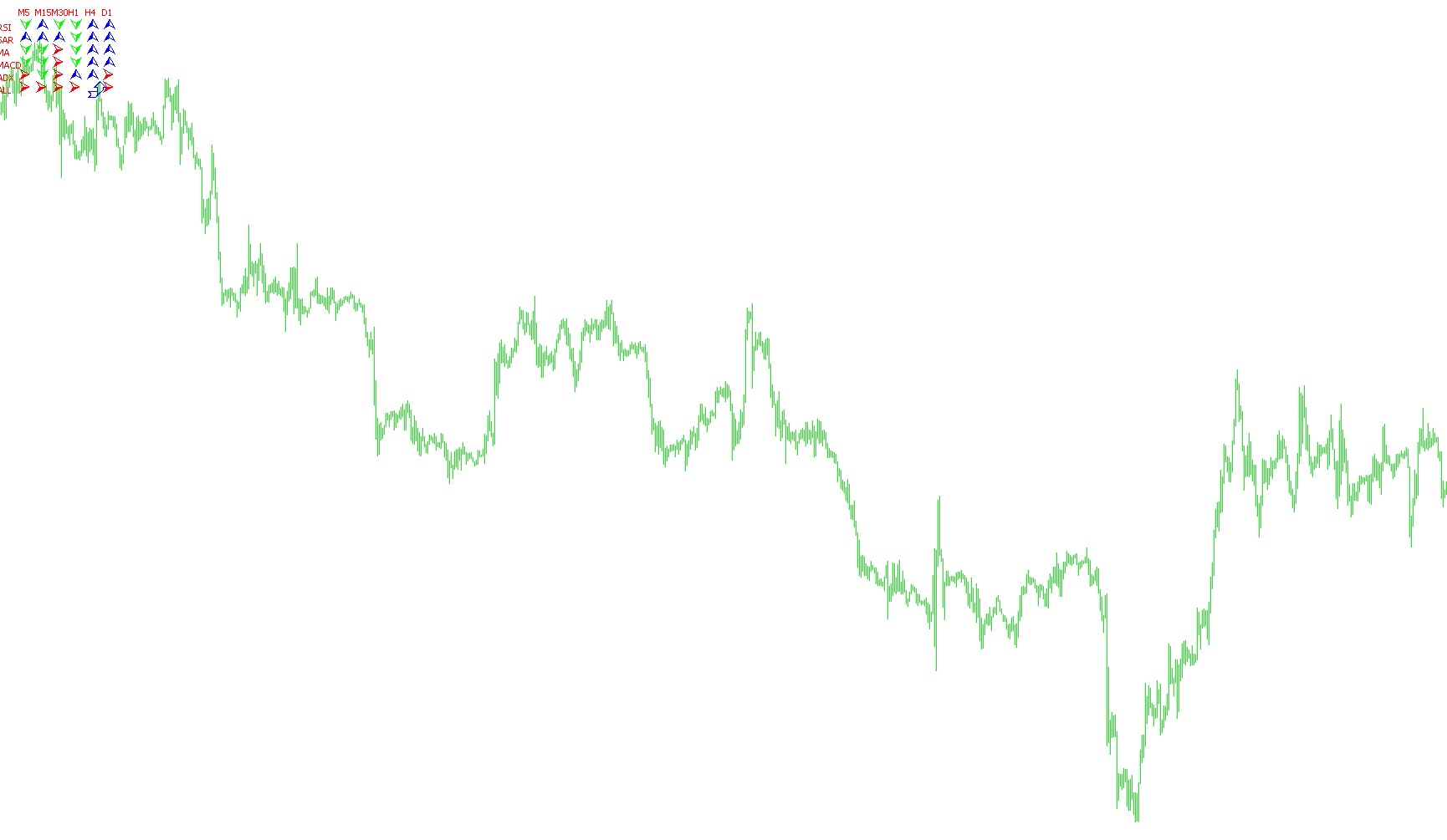 1_Min_MicroTrading
