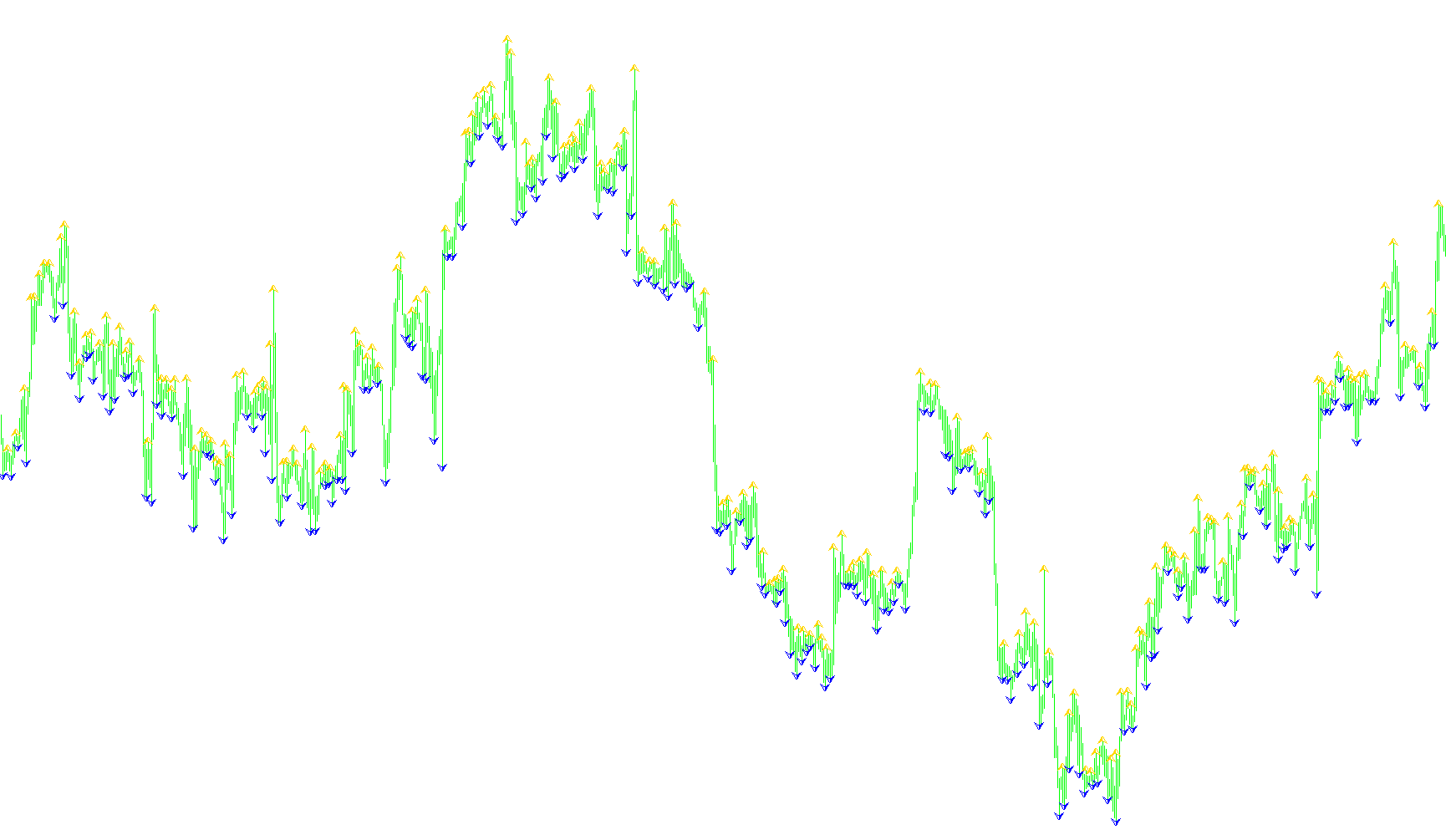 LW Fractals
