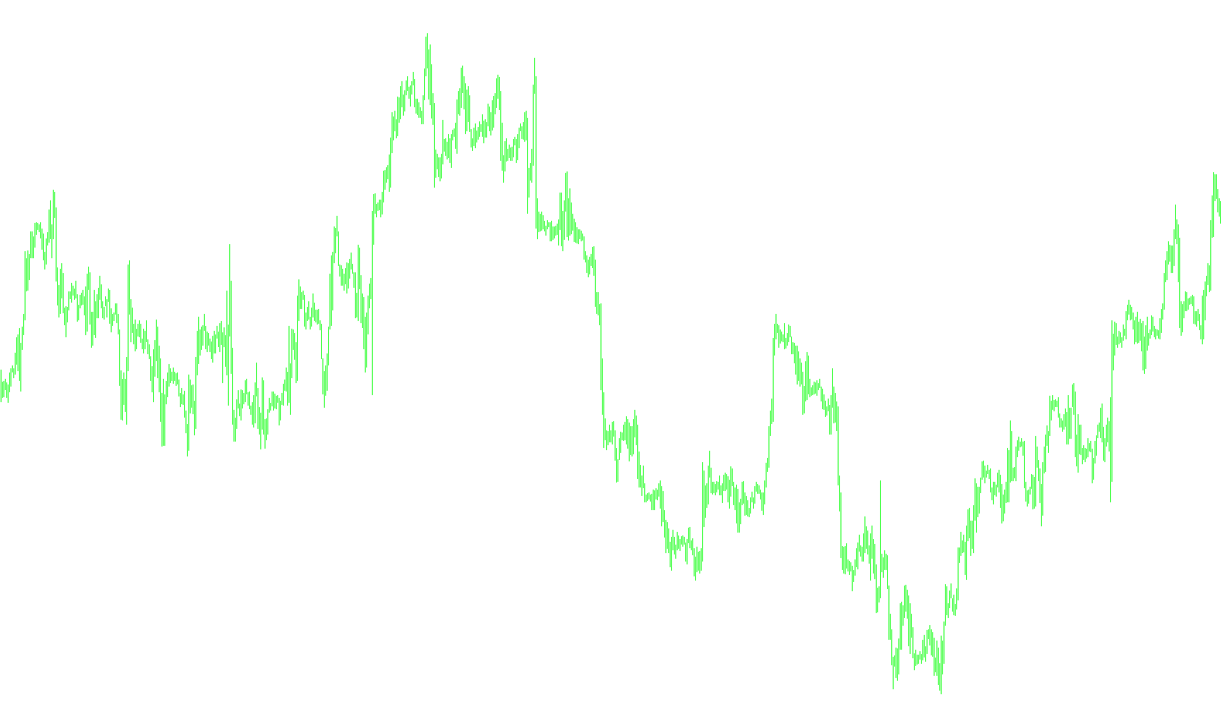 ma of rsi