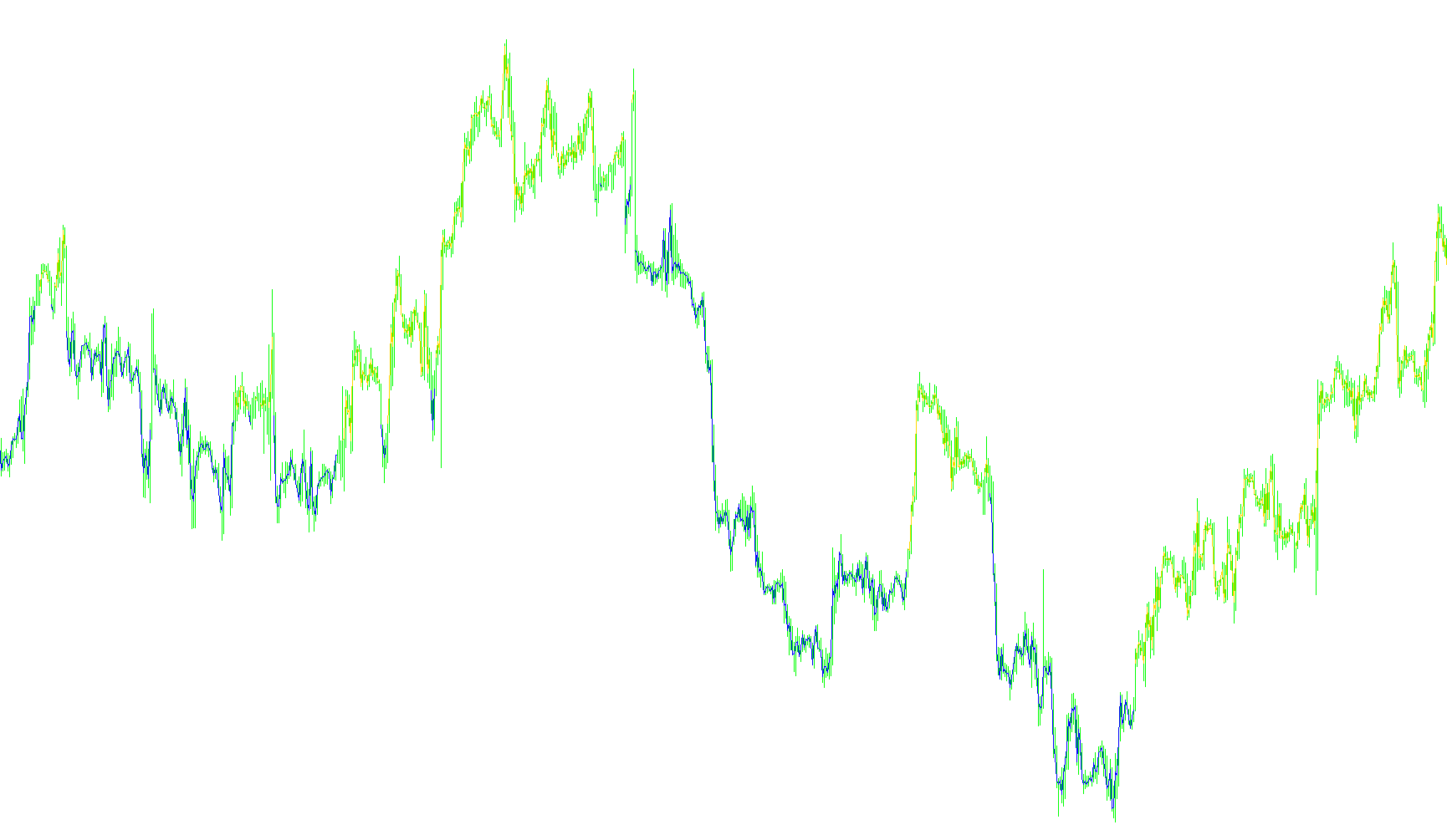 MA RSI Alert