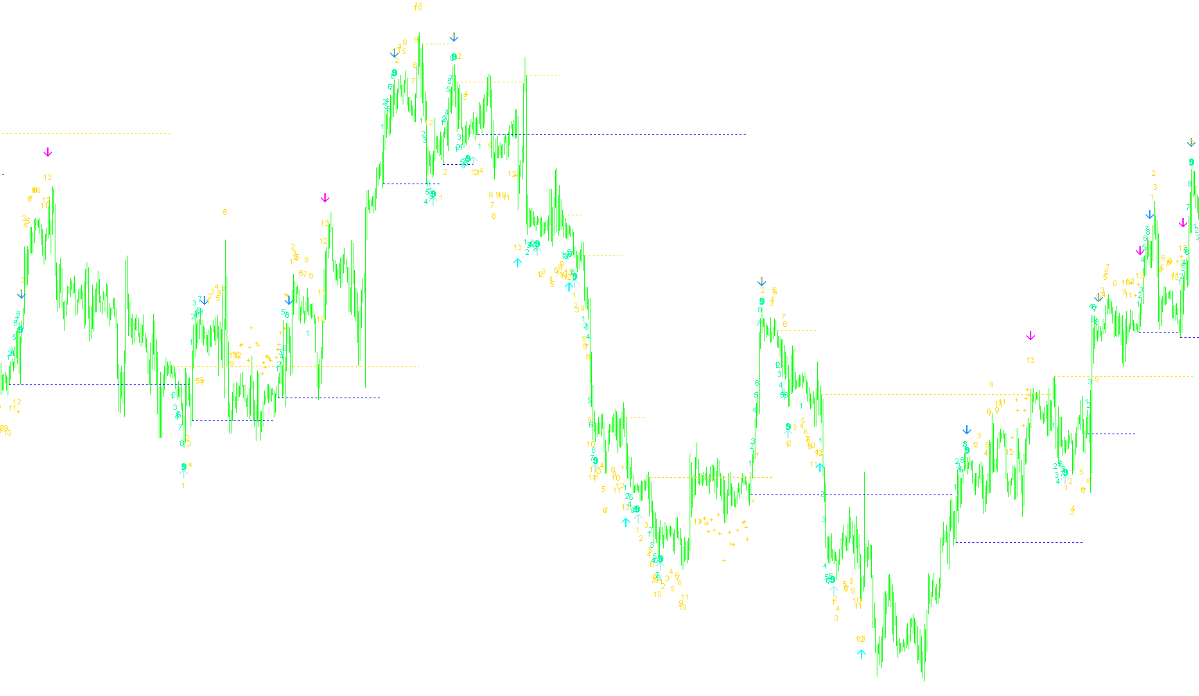 MAB_TD_Sequential_v1