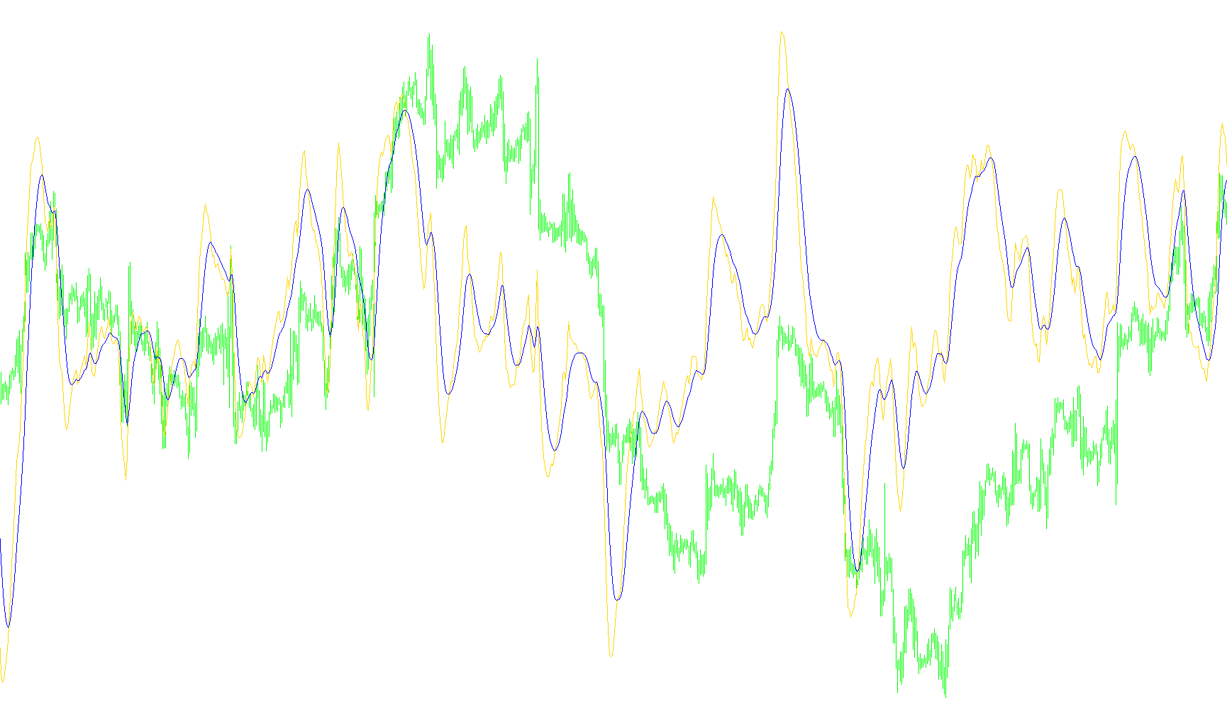 MACD (DEMA) DiNapoli_v1 lines