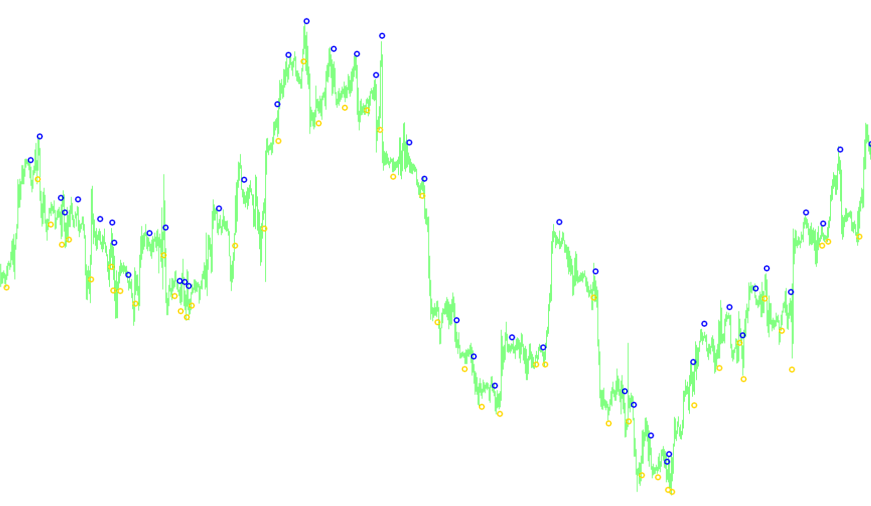 MACD Cross