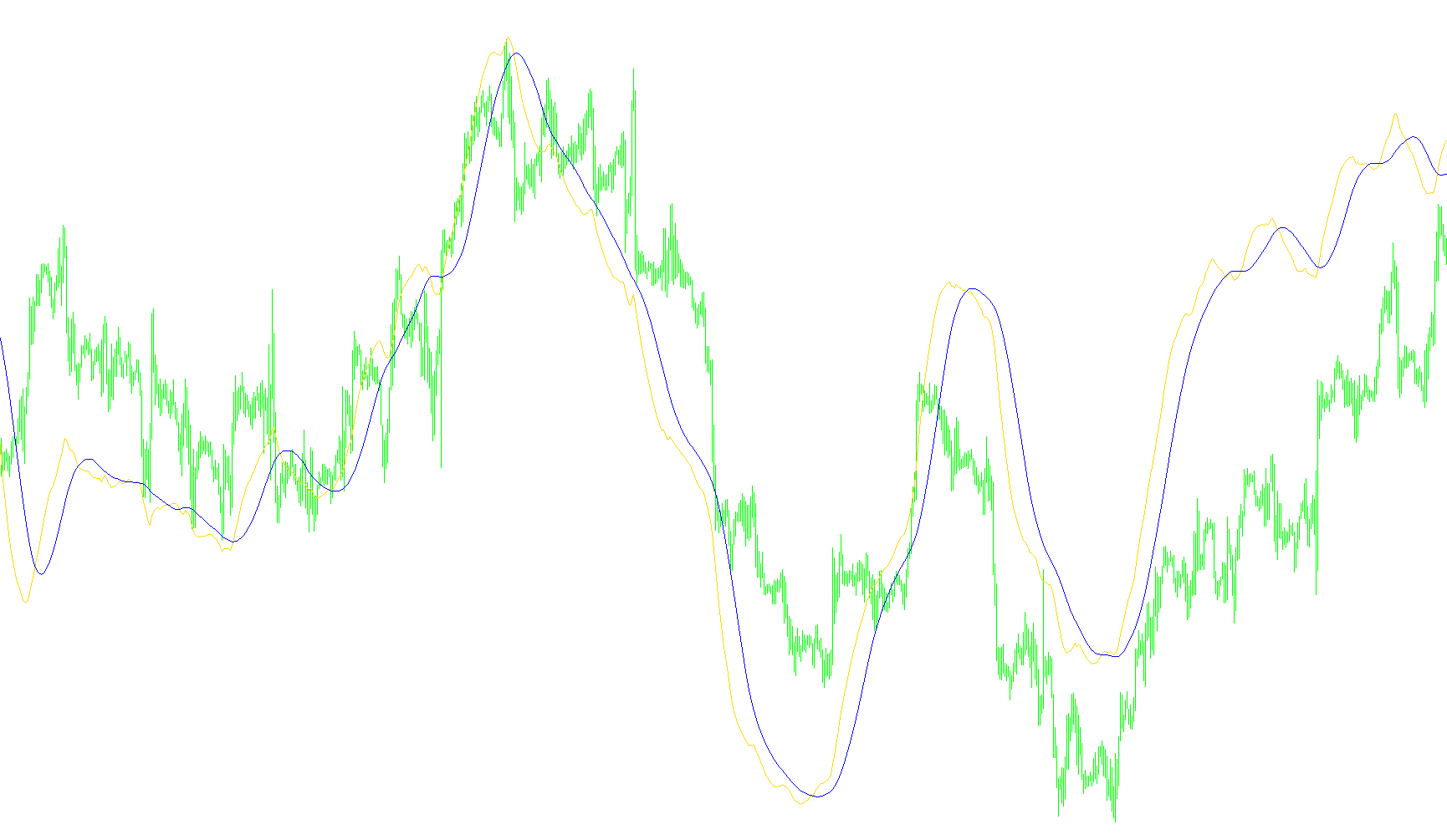MACD line