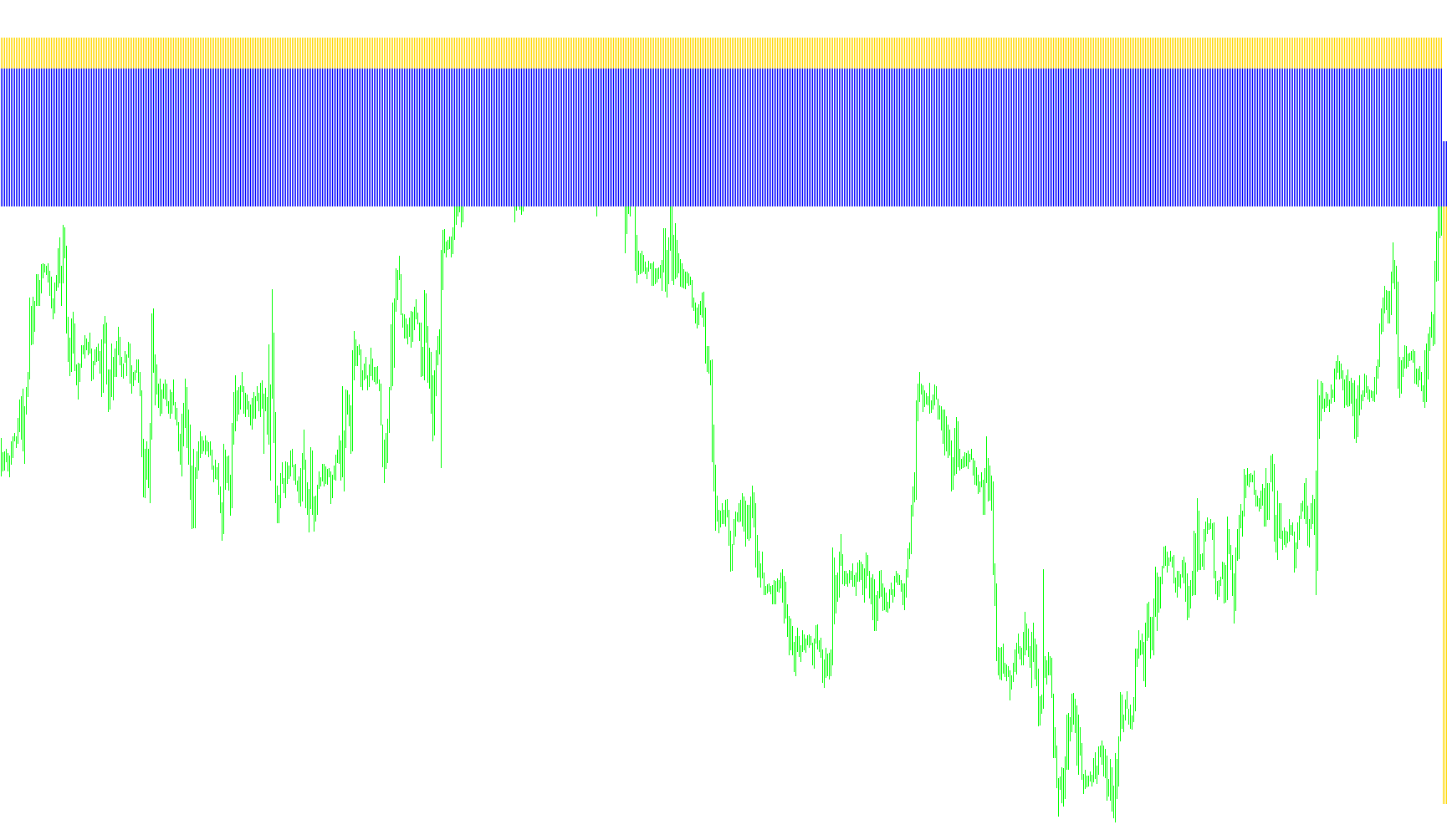 MACD-4H+