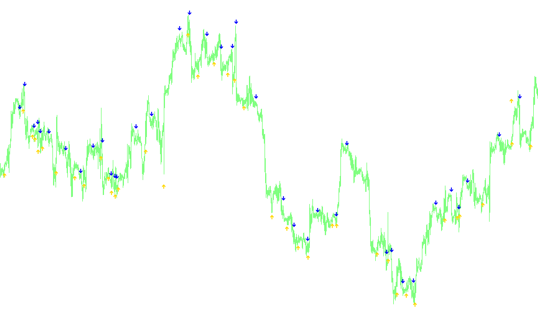 MACD-Crossover_Signal
