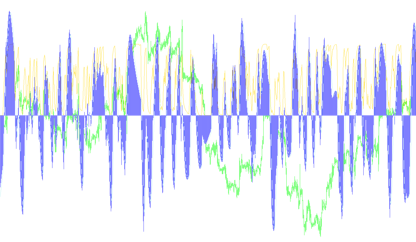 MACDonRSI
