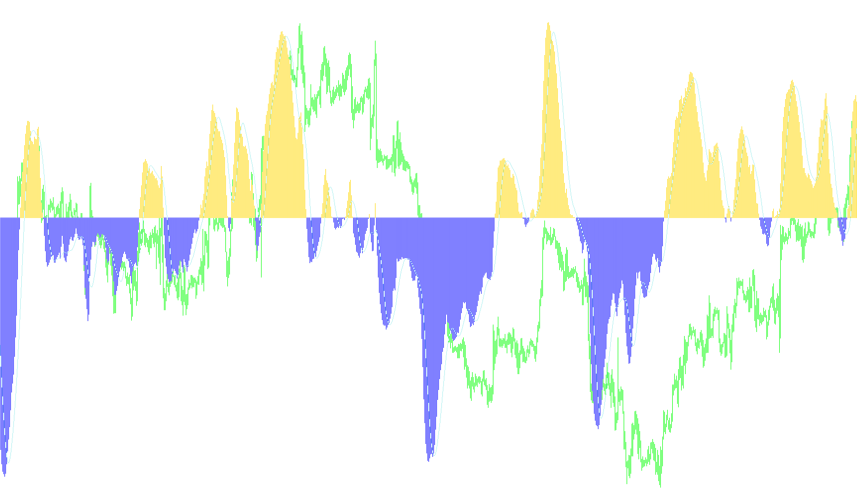 MACD_2