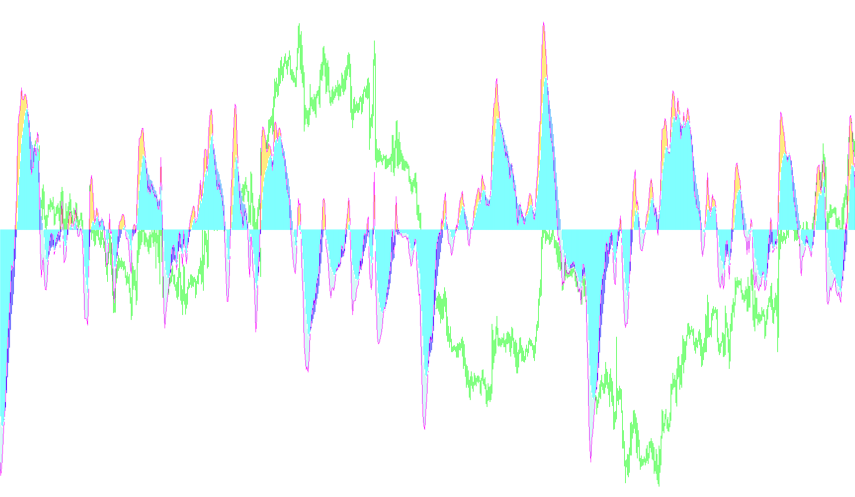 MACD_3_DEMA