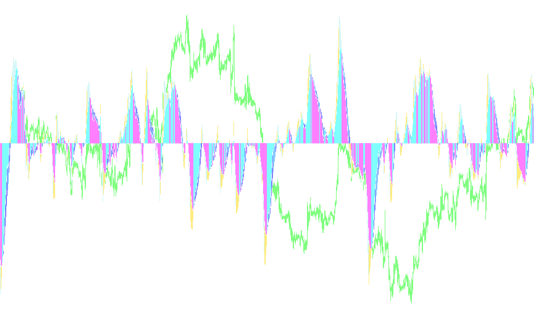 MACD_3_DEMA_v101