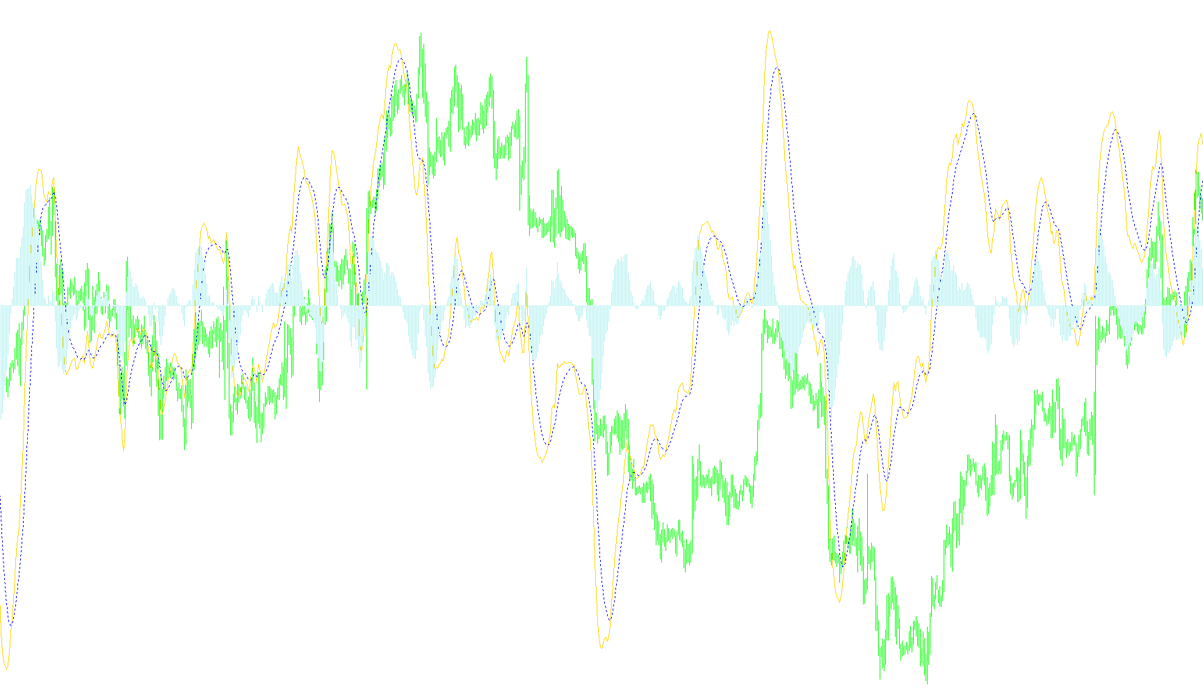 MACD_4