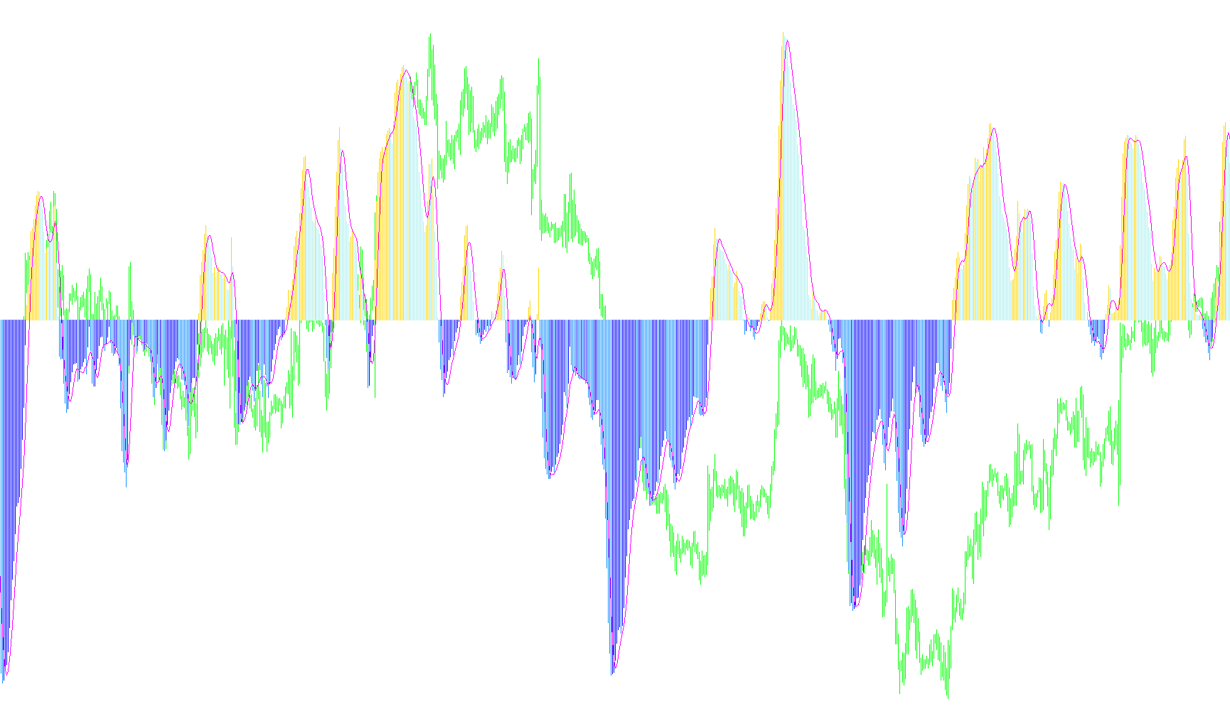 MACD_4ColorHist_2L_SEAlert