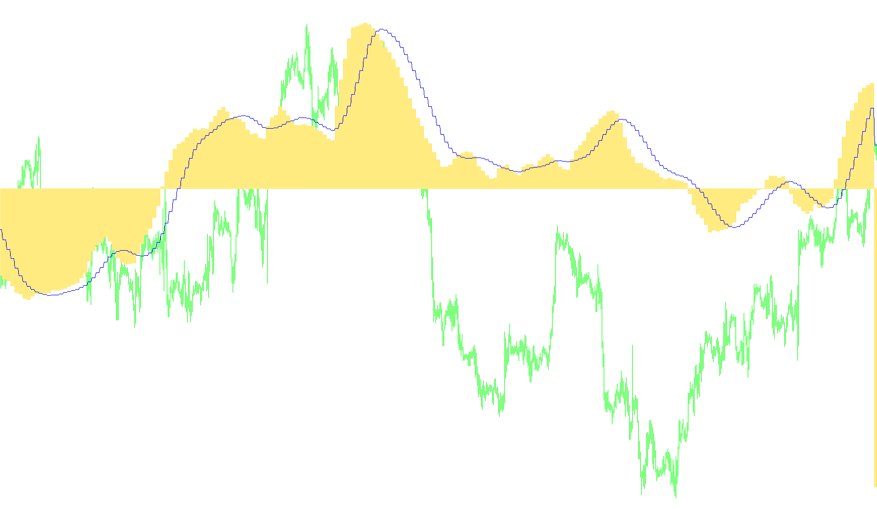 MACD_4H[1]