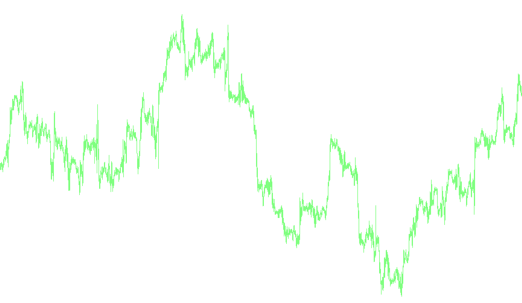 MACD_CCI_mtf