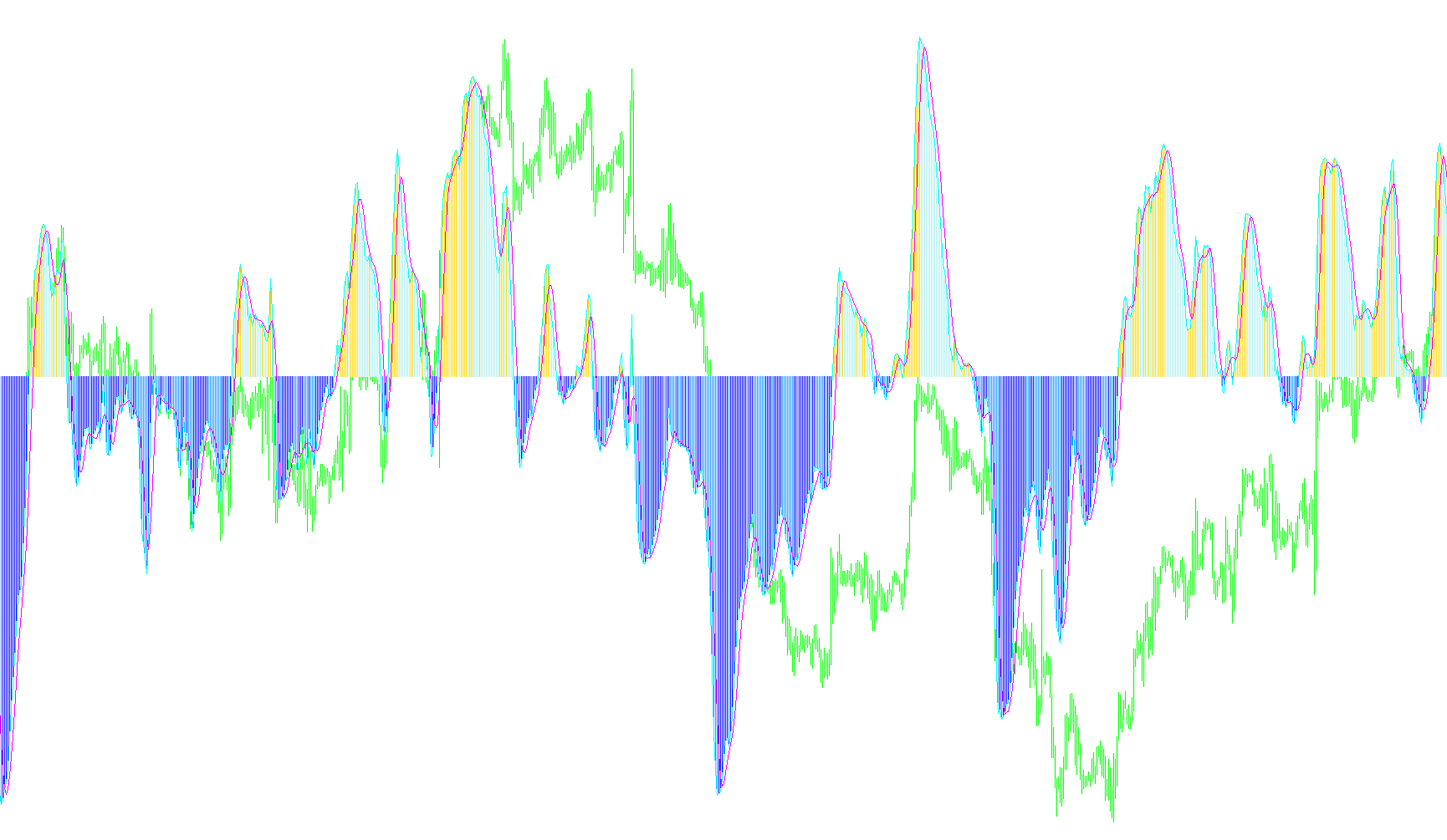 MACD_ColorHist_Alert