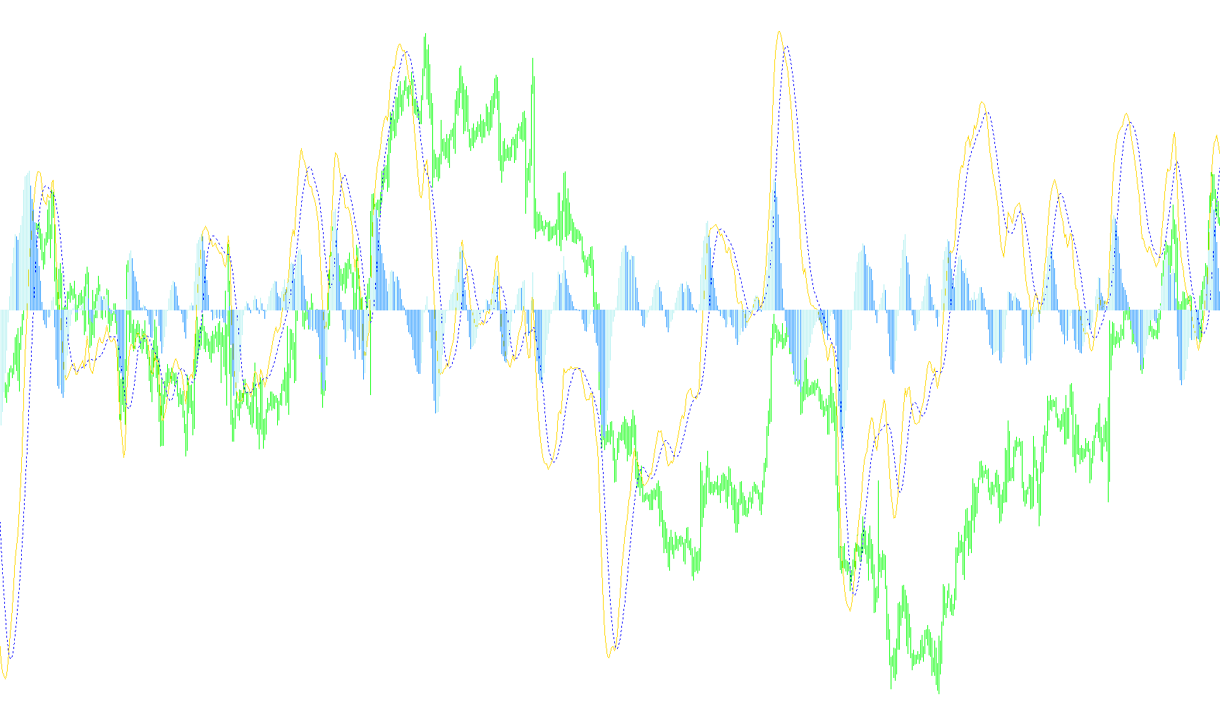 MACD_ColorHist_AlertGGv2