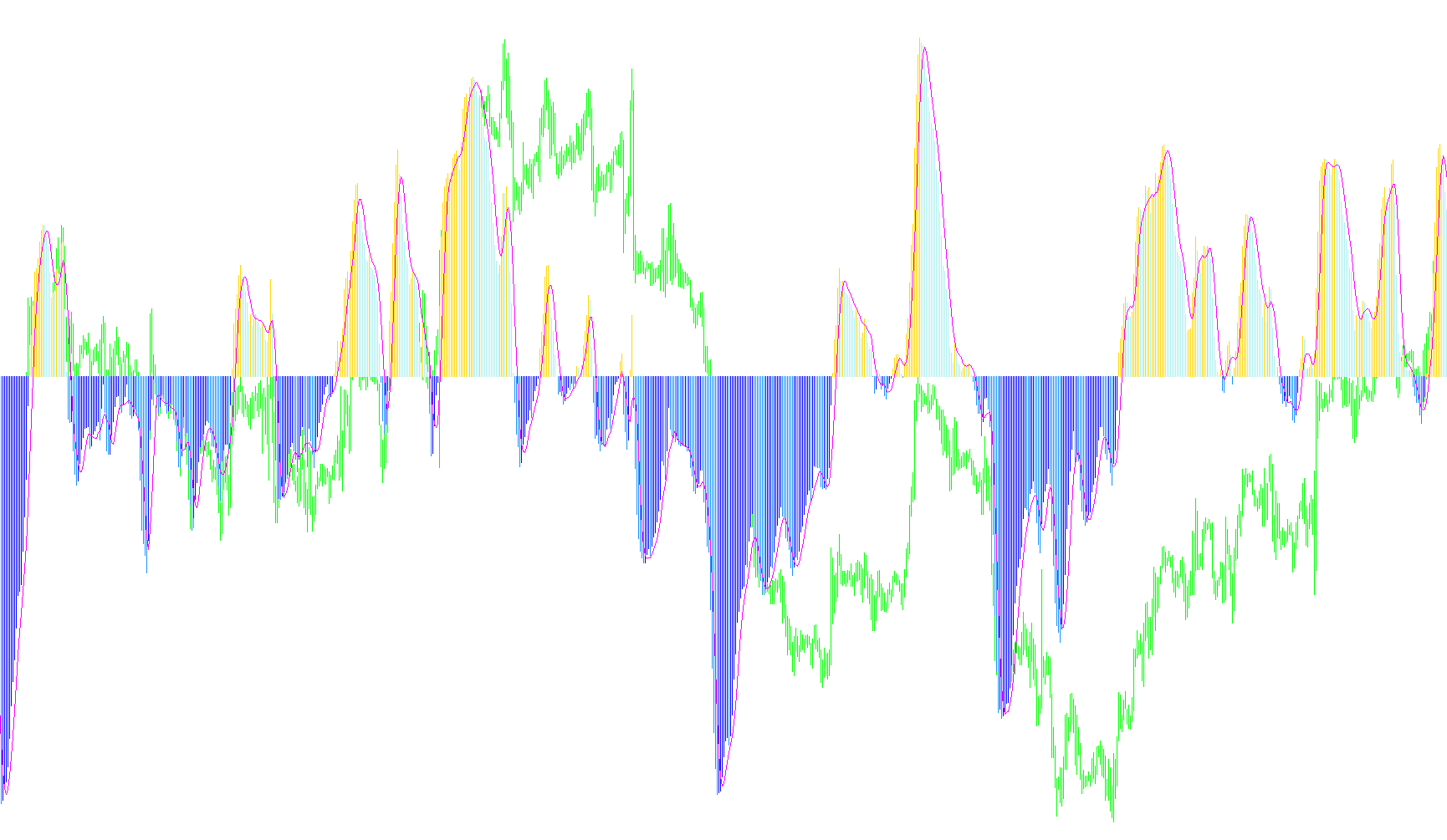 MACD_ColorHist_Alert_001