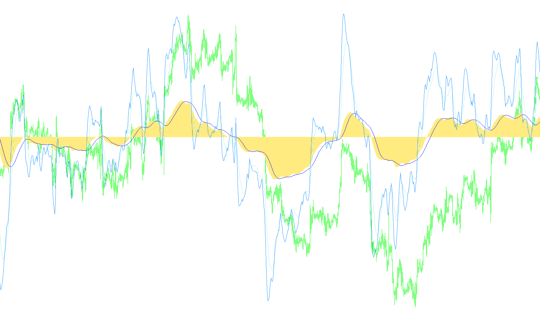 MACD_D3X