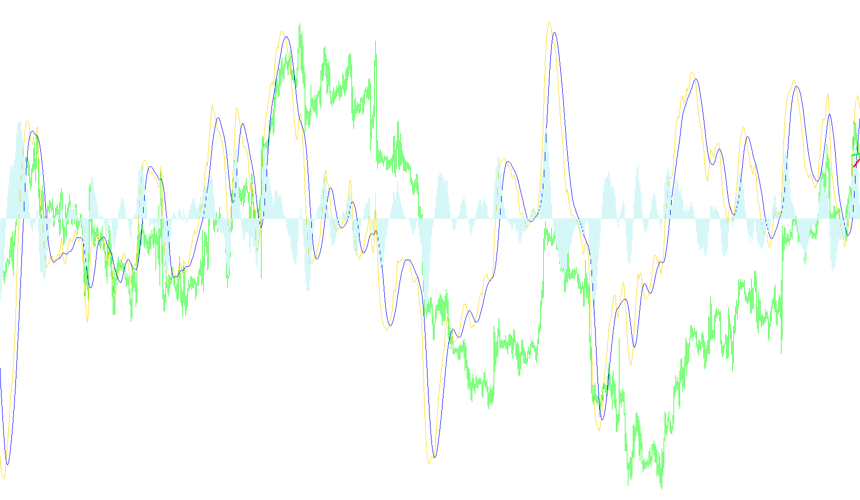 MACD_Divergence