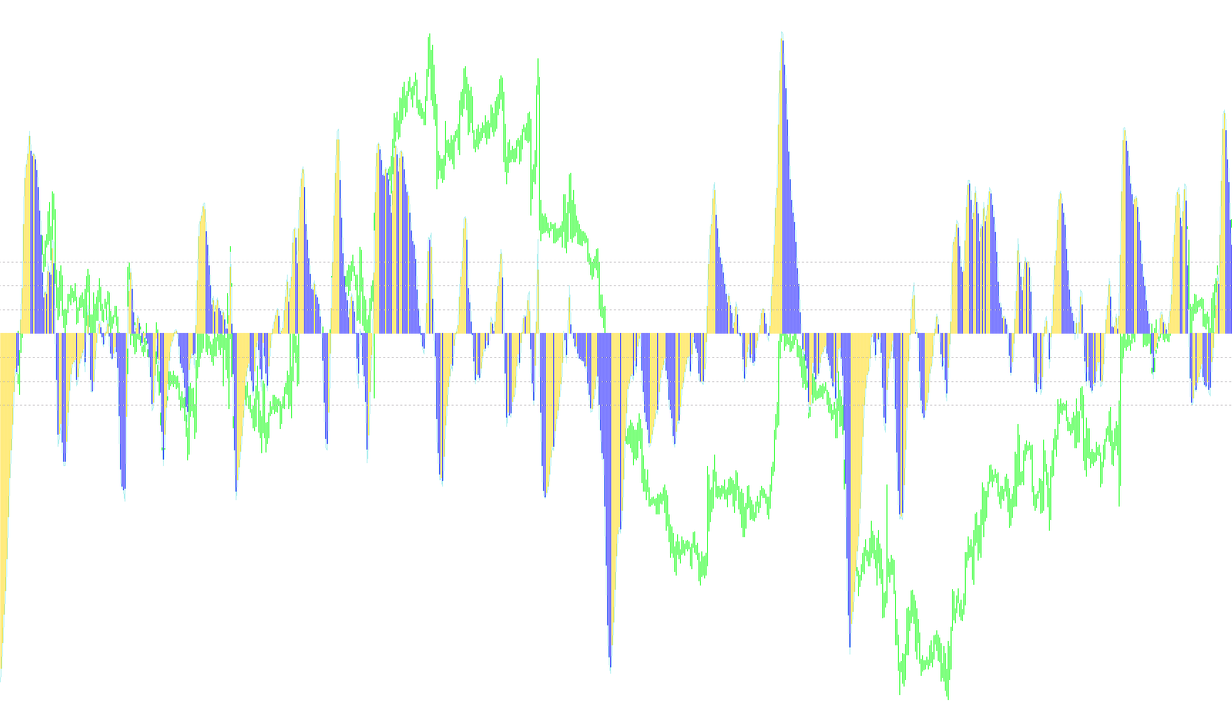 MACD_H4_300_v100