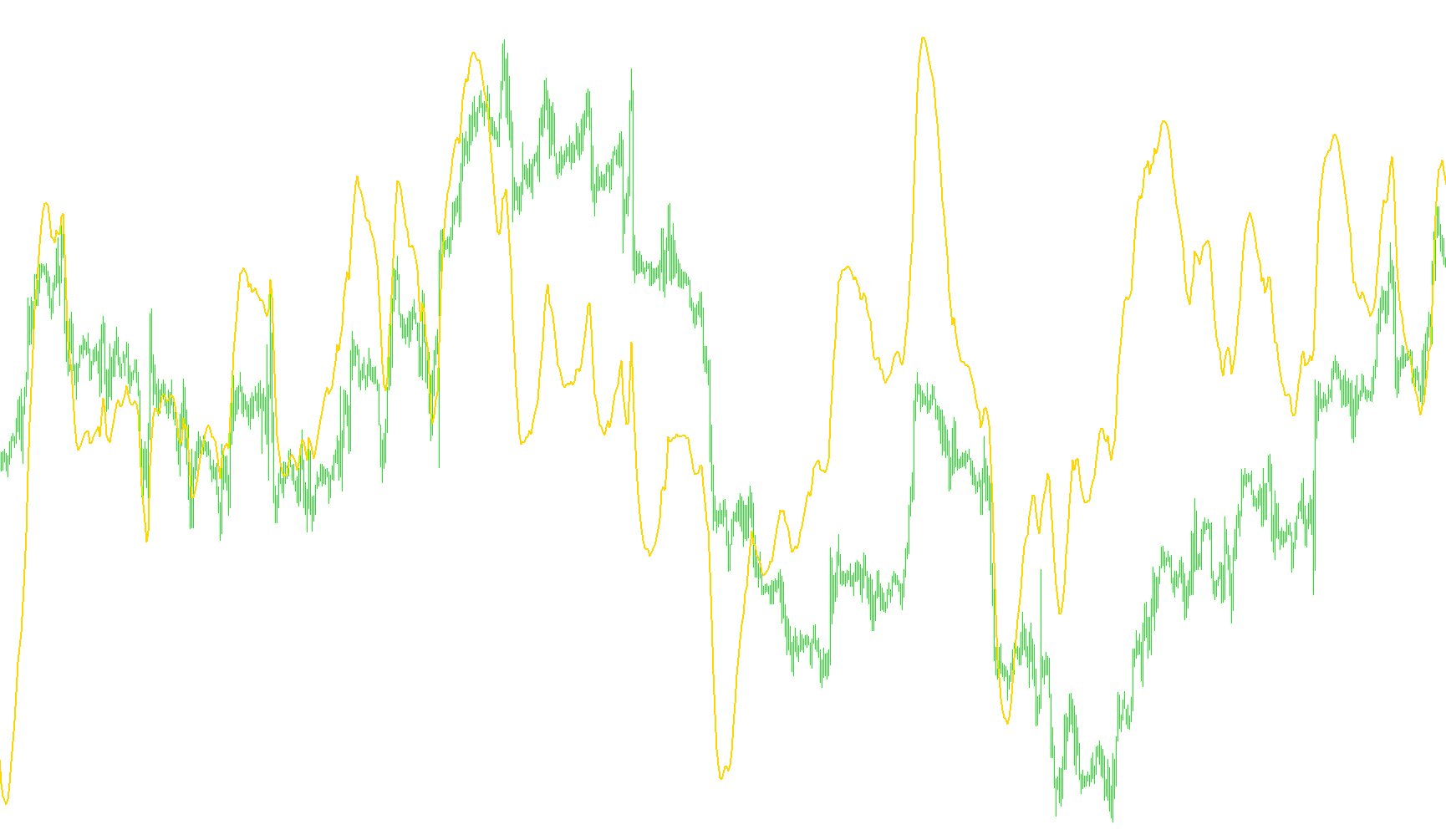 MACD_i_