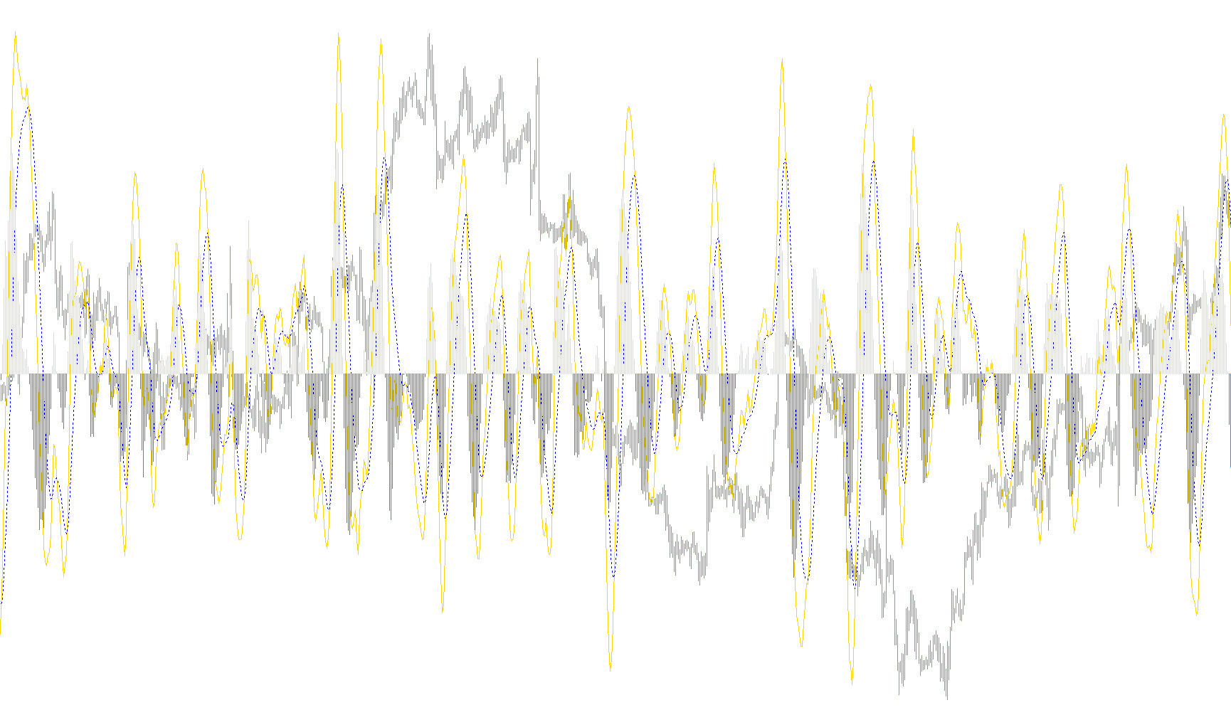 MACD_LSMA_EMA