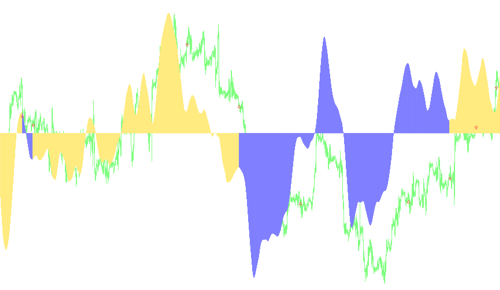 MACD_Signals