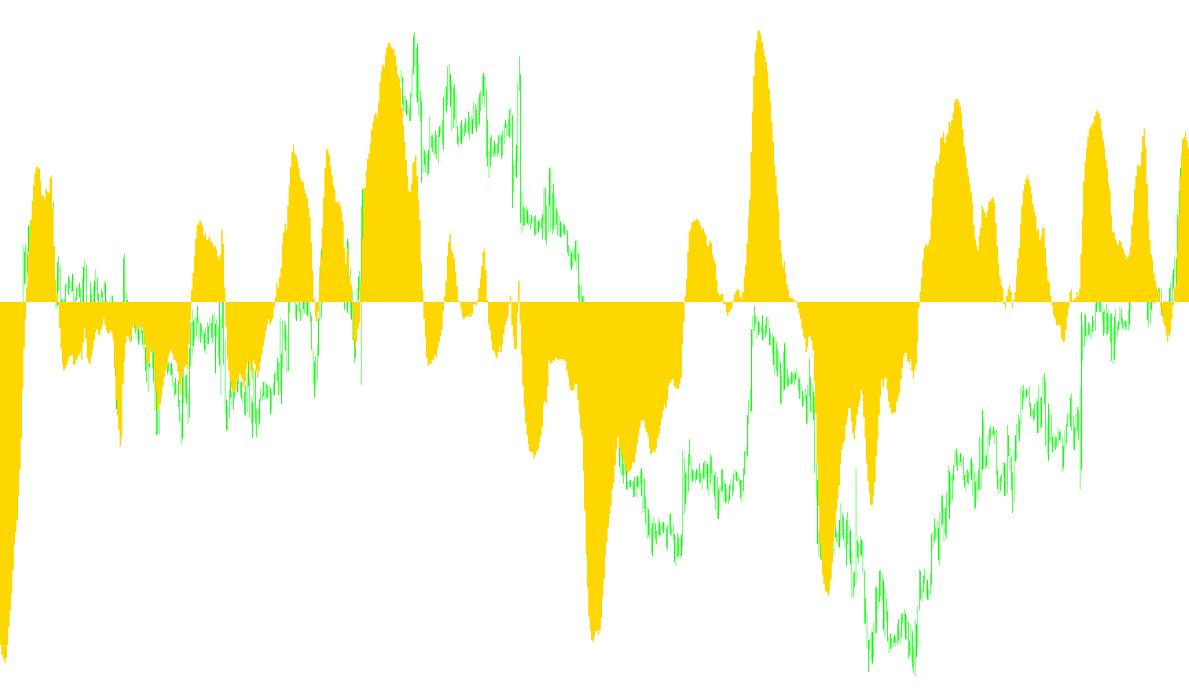 MACD_v1