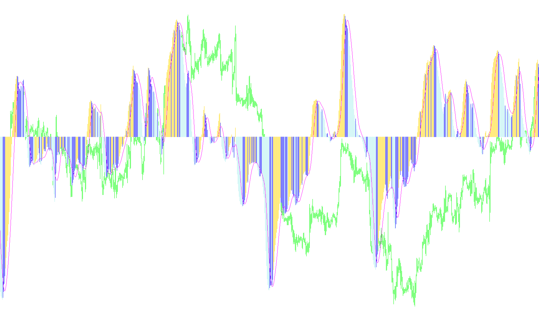 macd_ZZ_YZ_MDAC_ELDER_1-1000