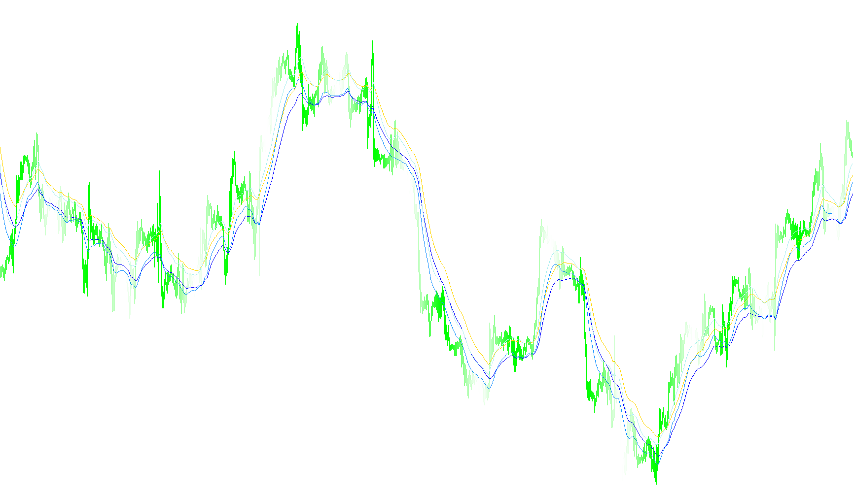maEMA_Trend_Indicator
