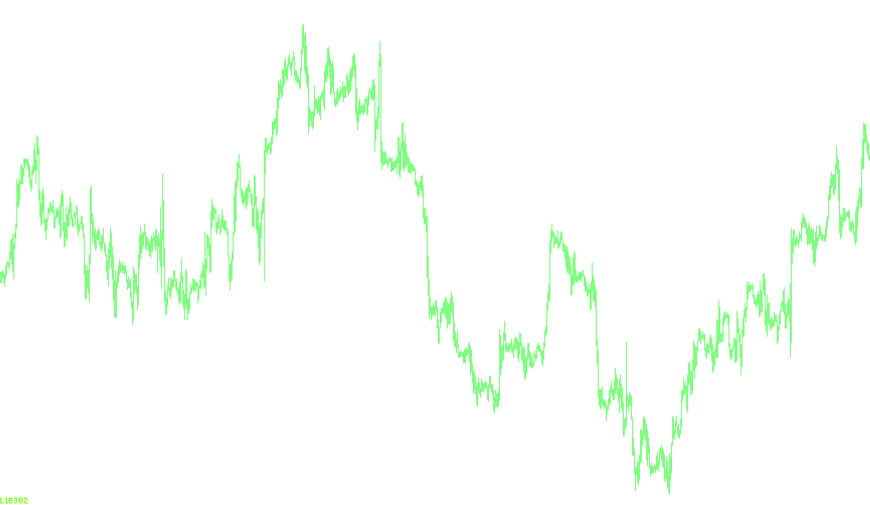 Magnified Market Price_v2