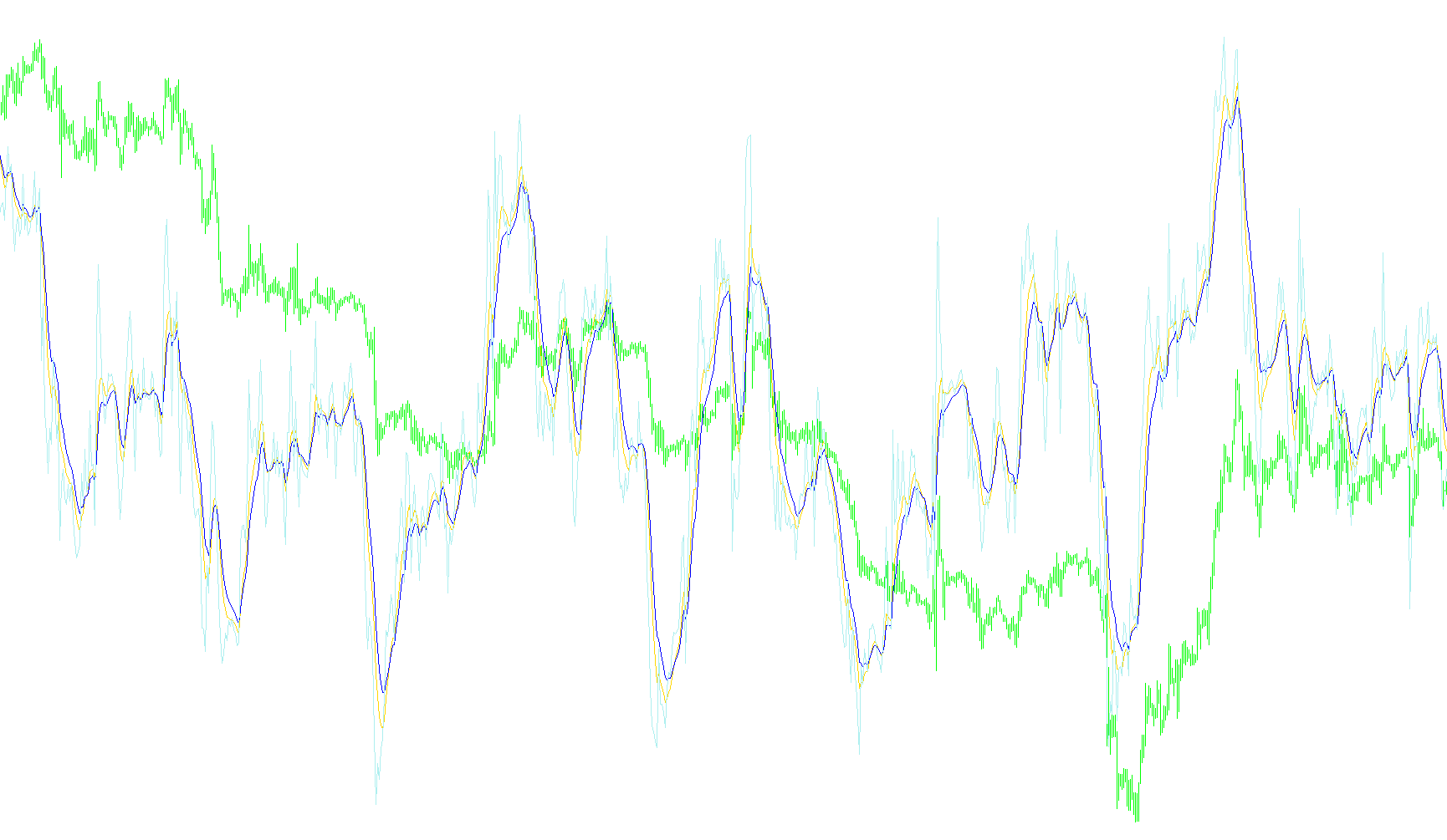 2MA_RSI