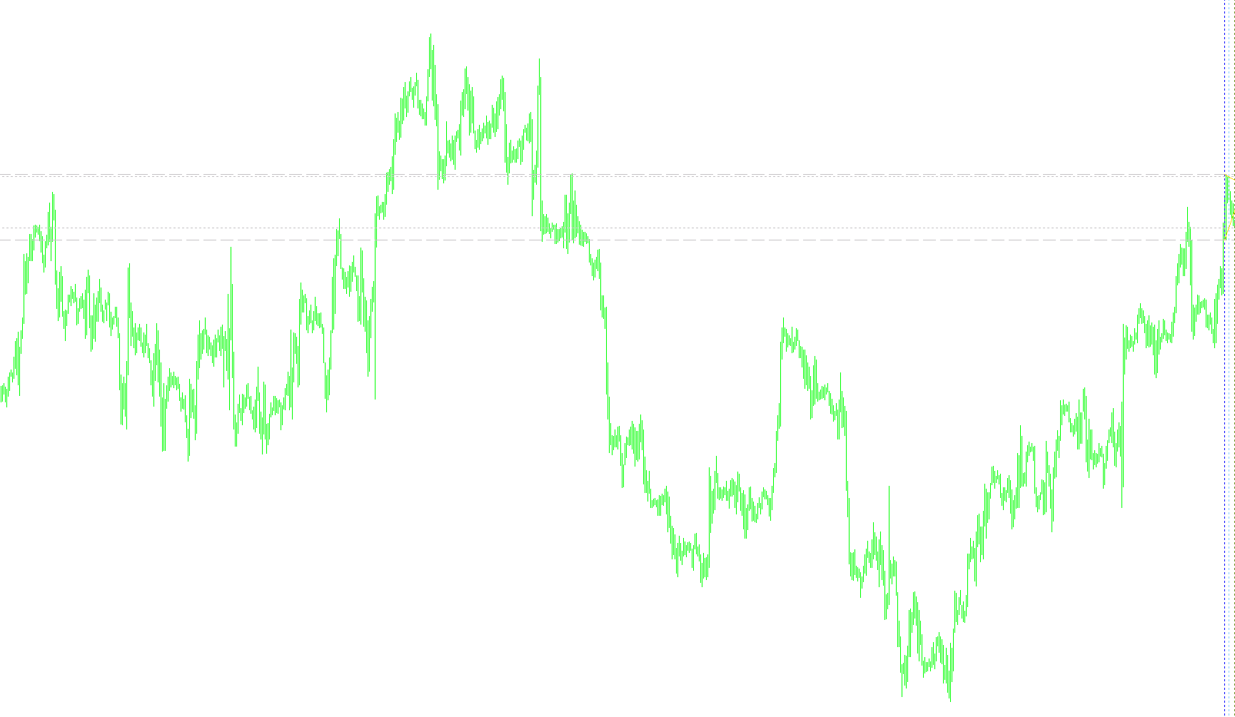 MaksiGen_Range_Move