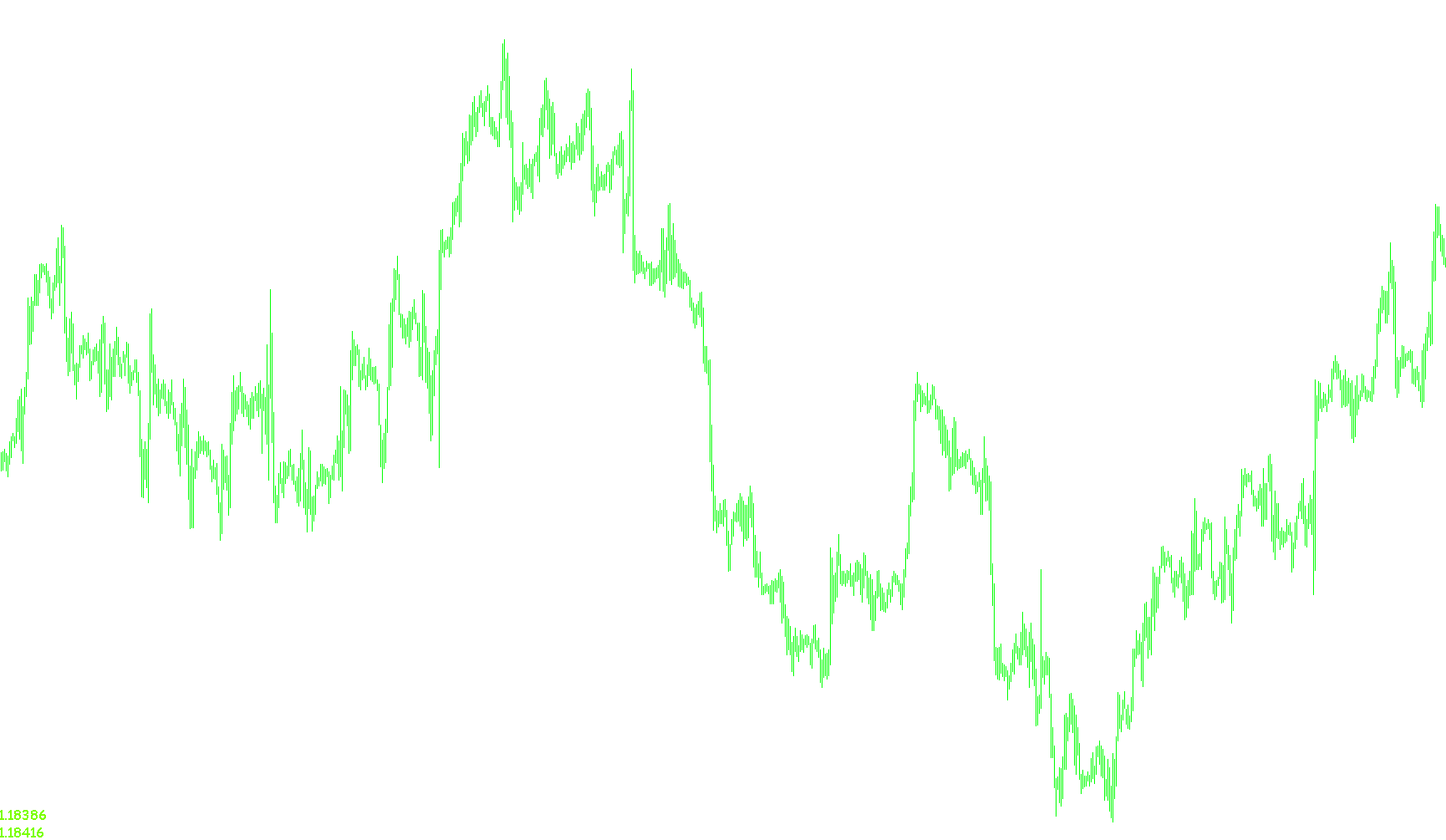 market price