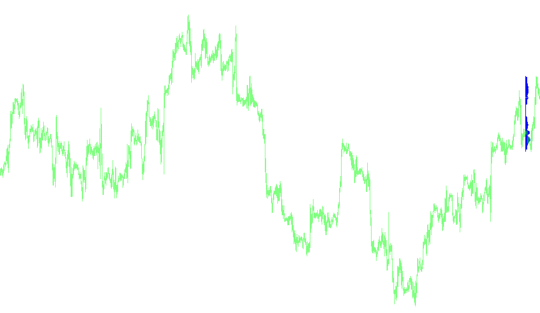 market profile