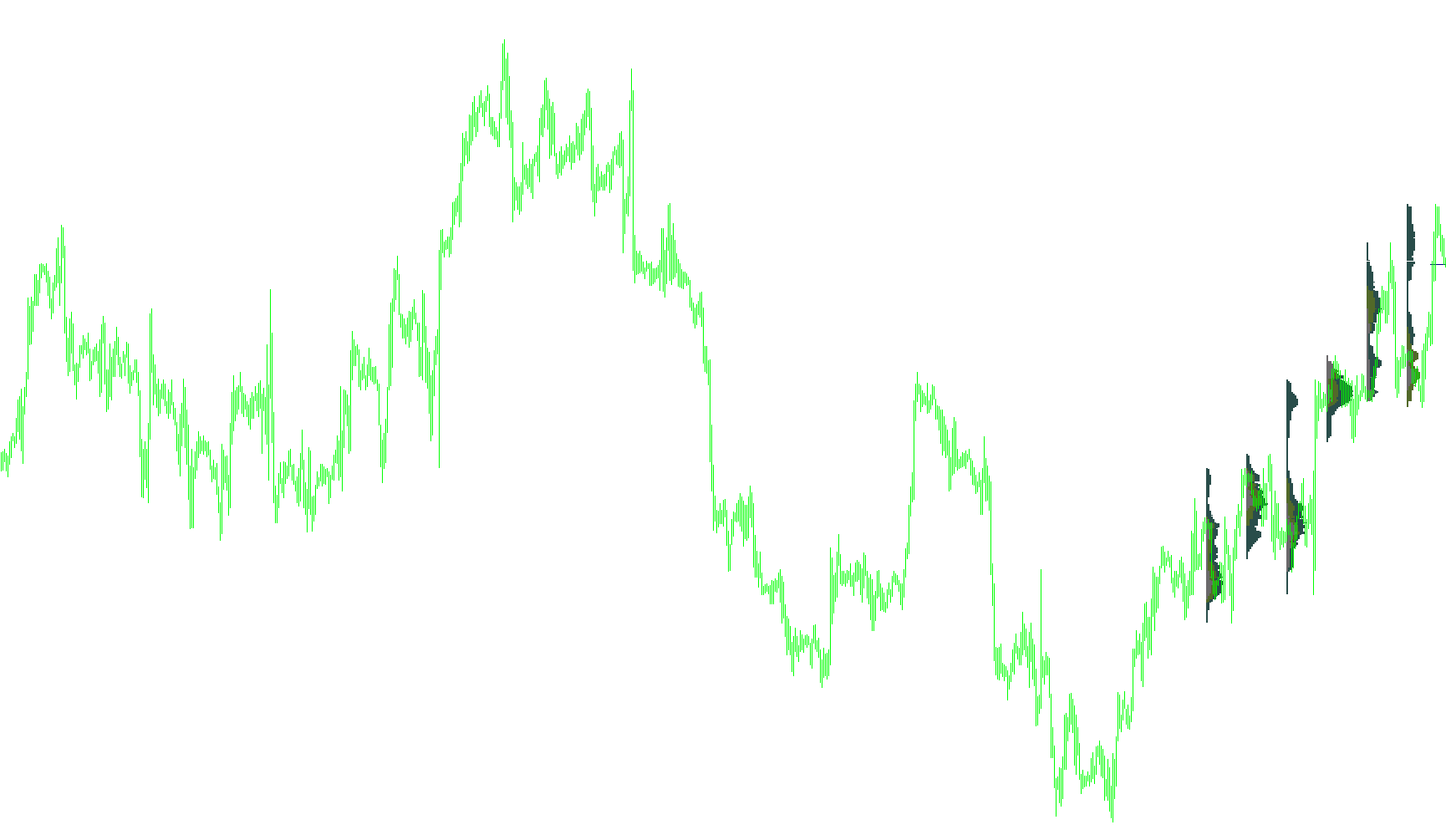 Market Profile1