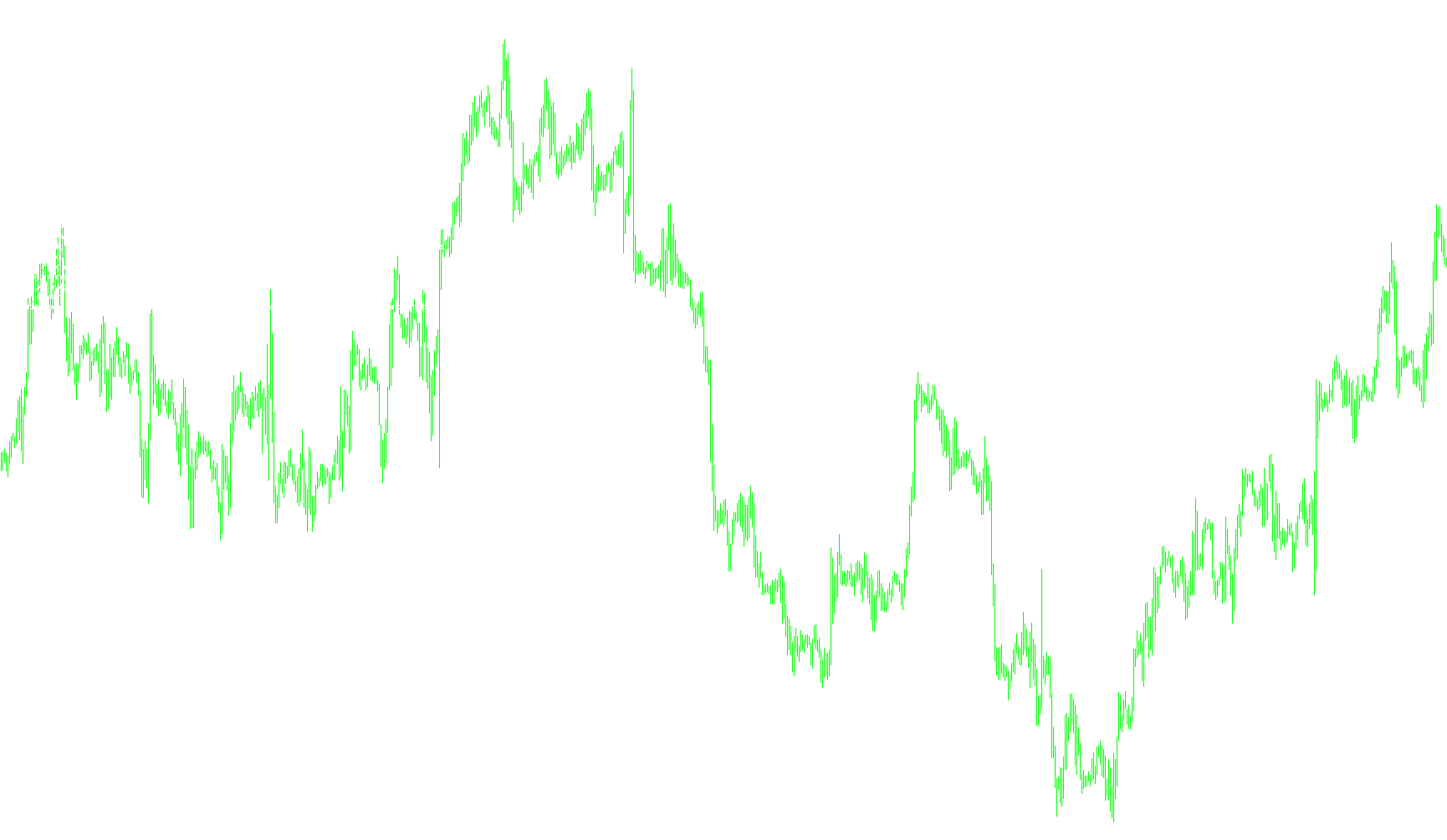 MarketInfo