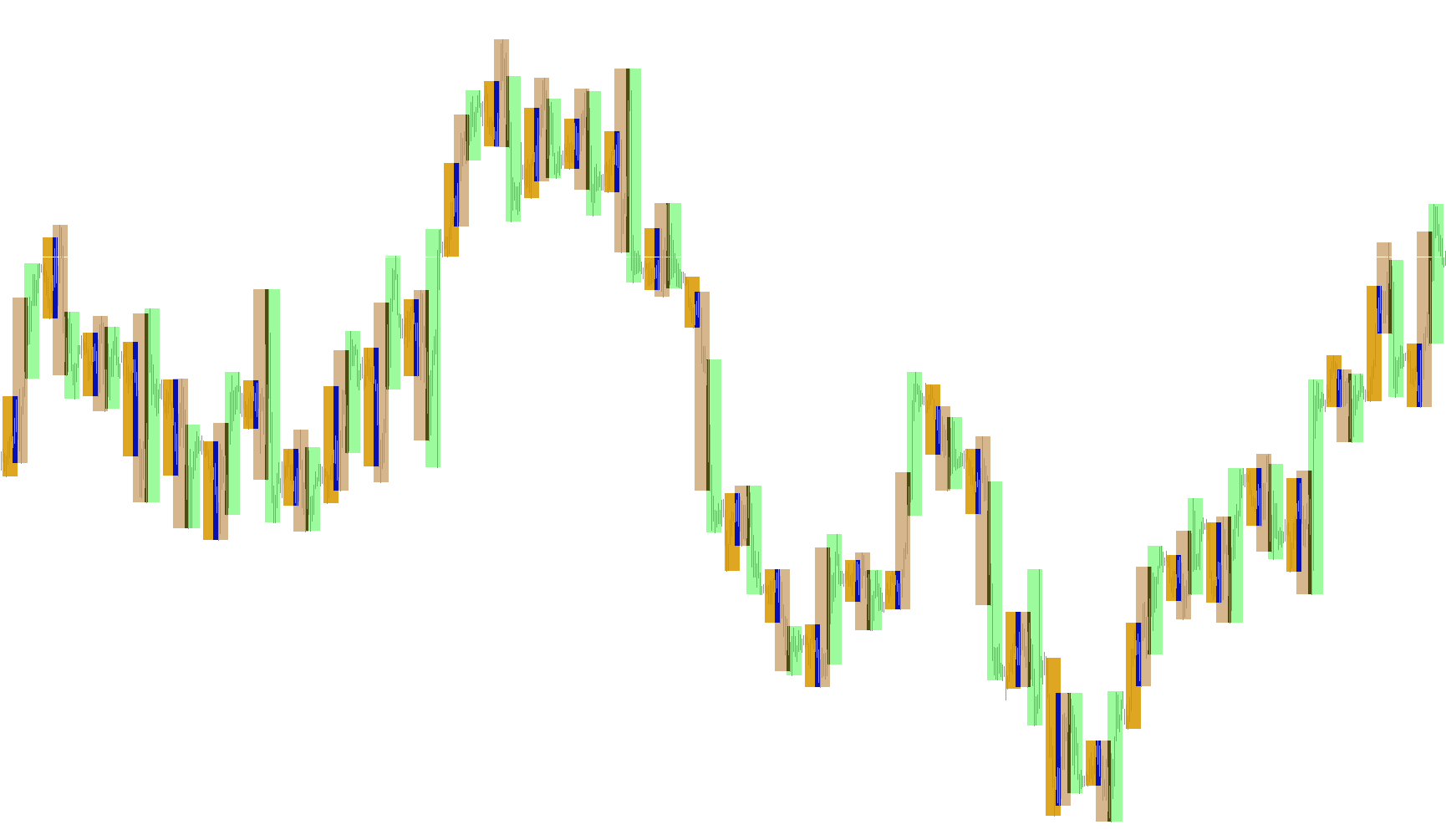 MarketTime